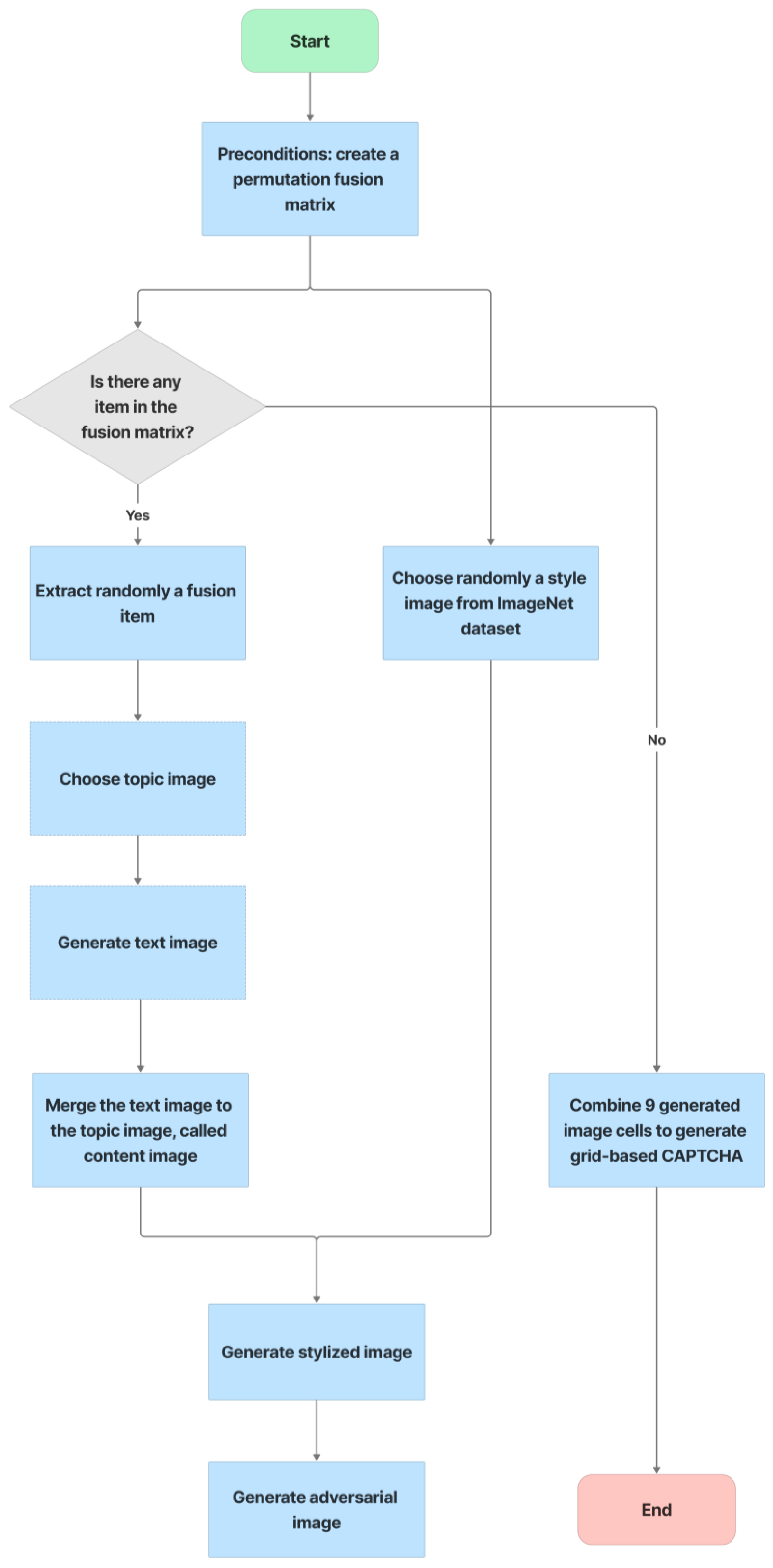 Sensors 23 02338 g009