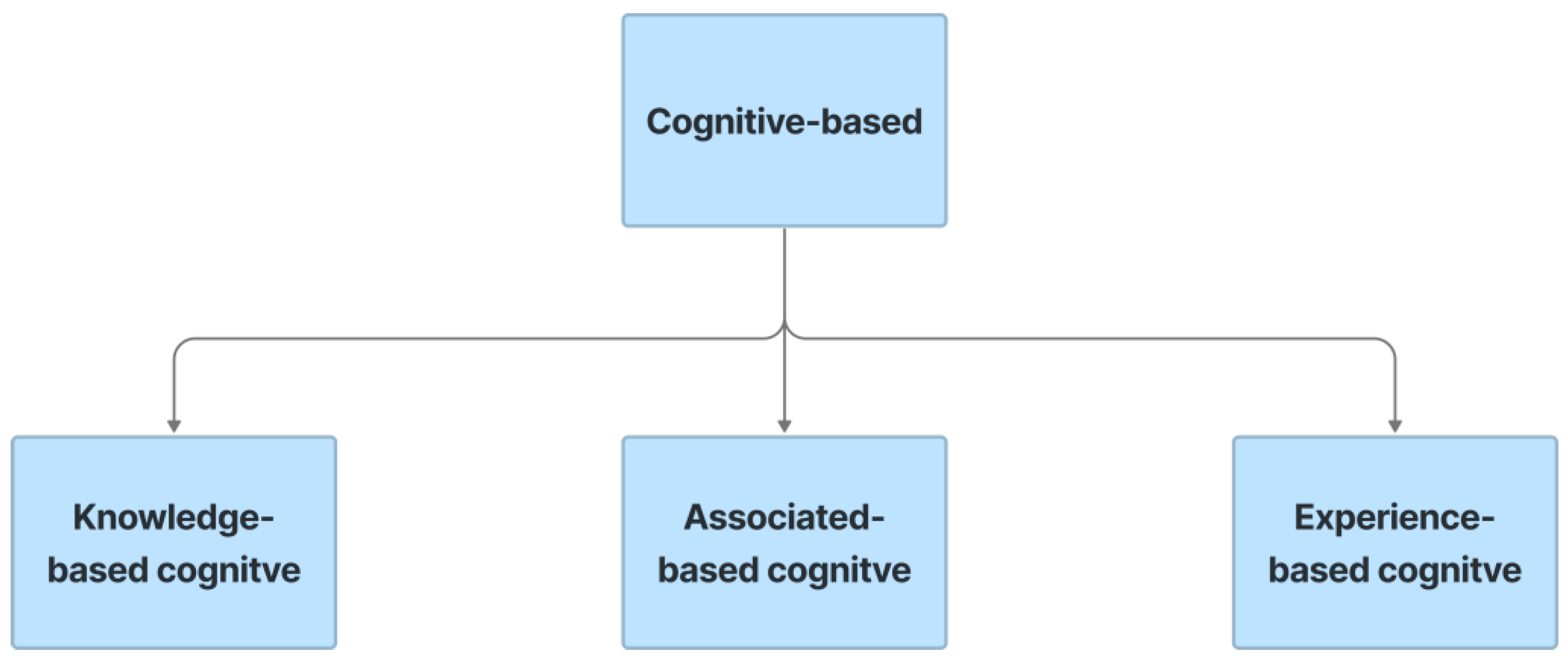 Sensors 23 02338 g010