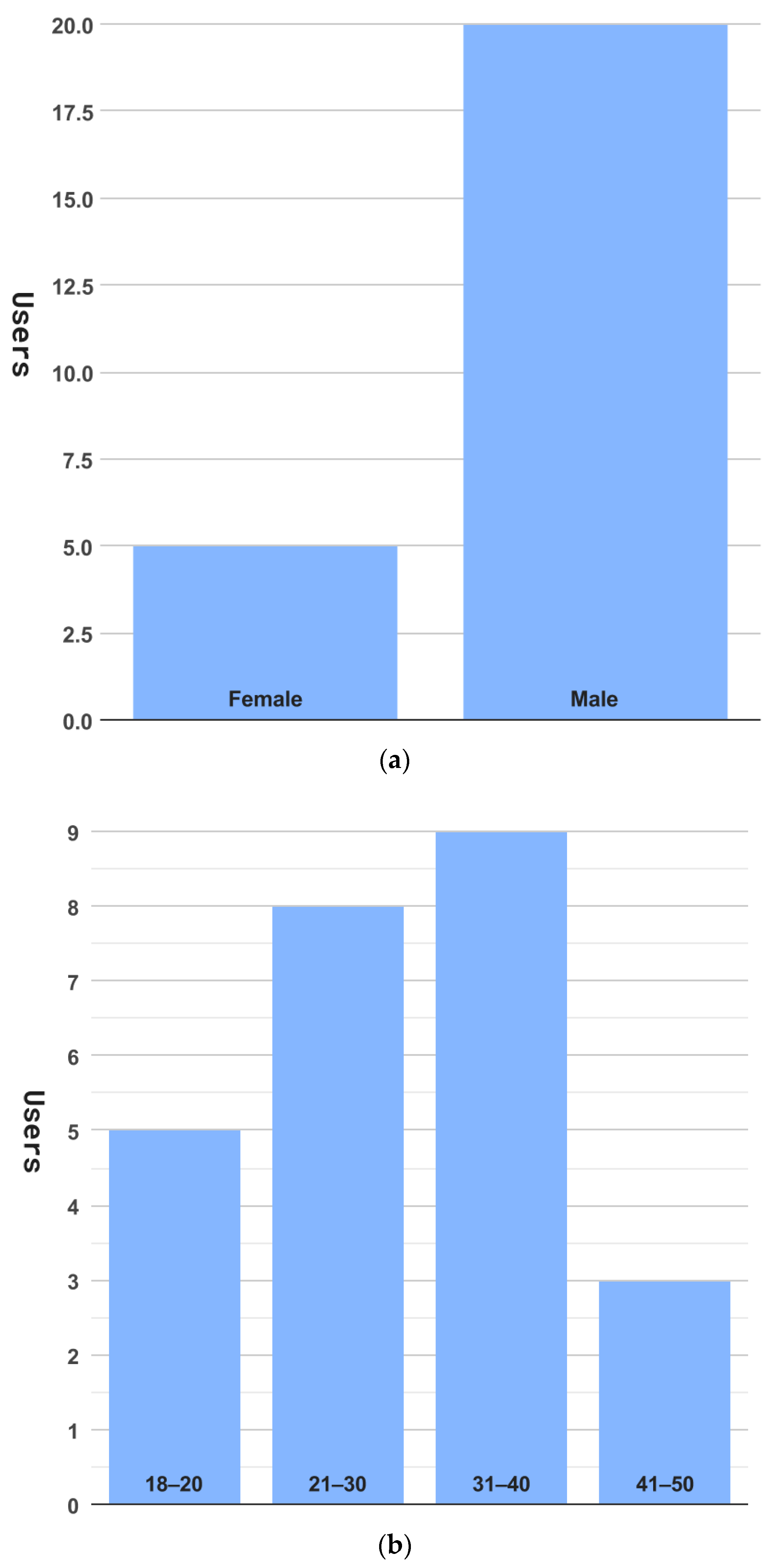 Sensors 23 02338 g014a