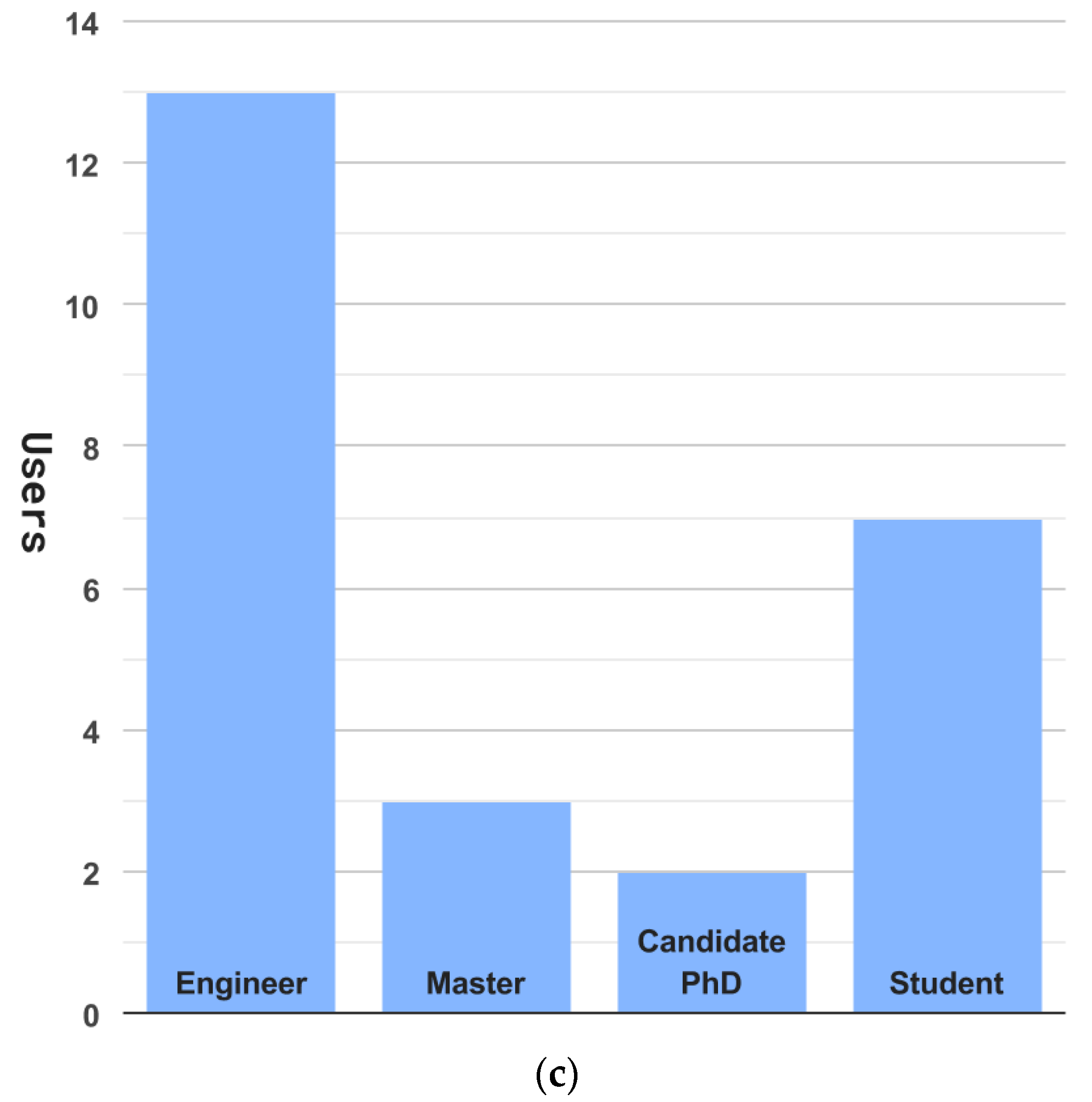 Sensors 23 02338 g014b