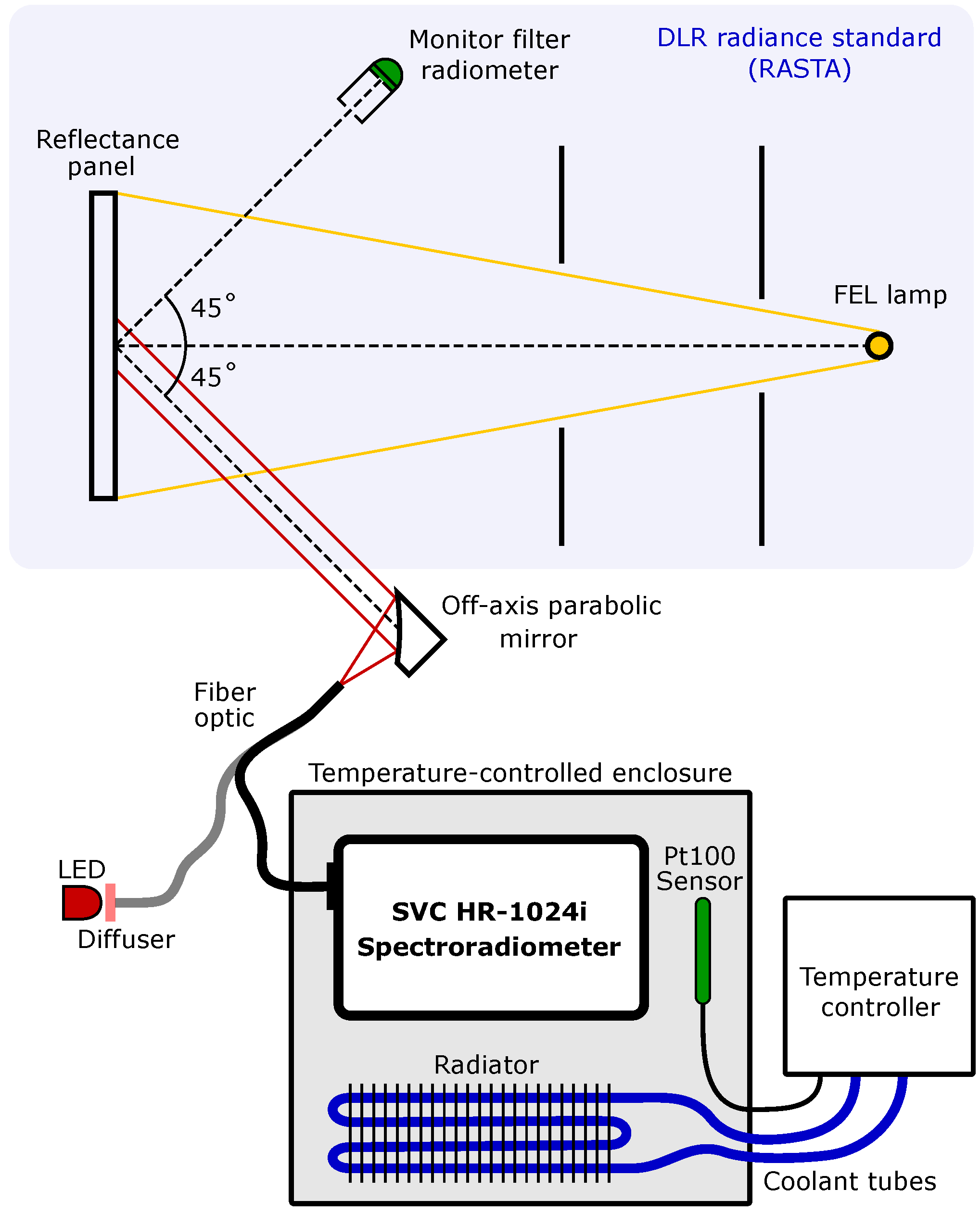 Sensors 23 02339 g001 Sensors 23 02339 g001