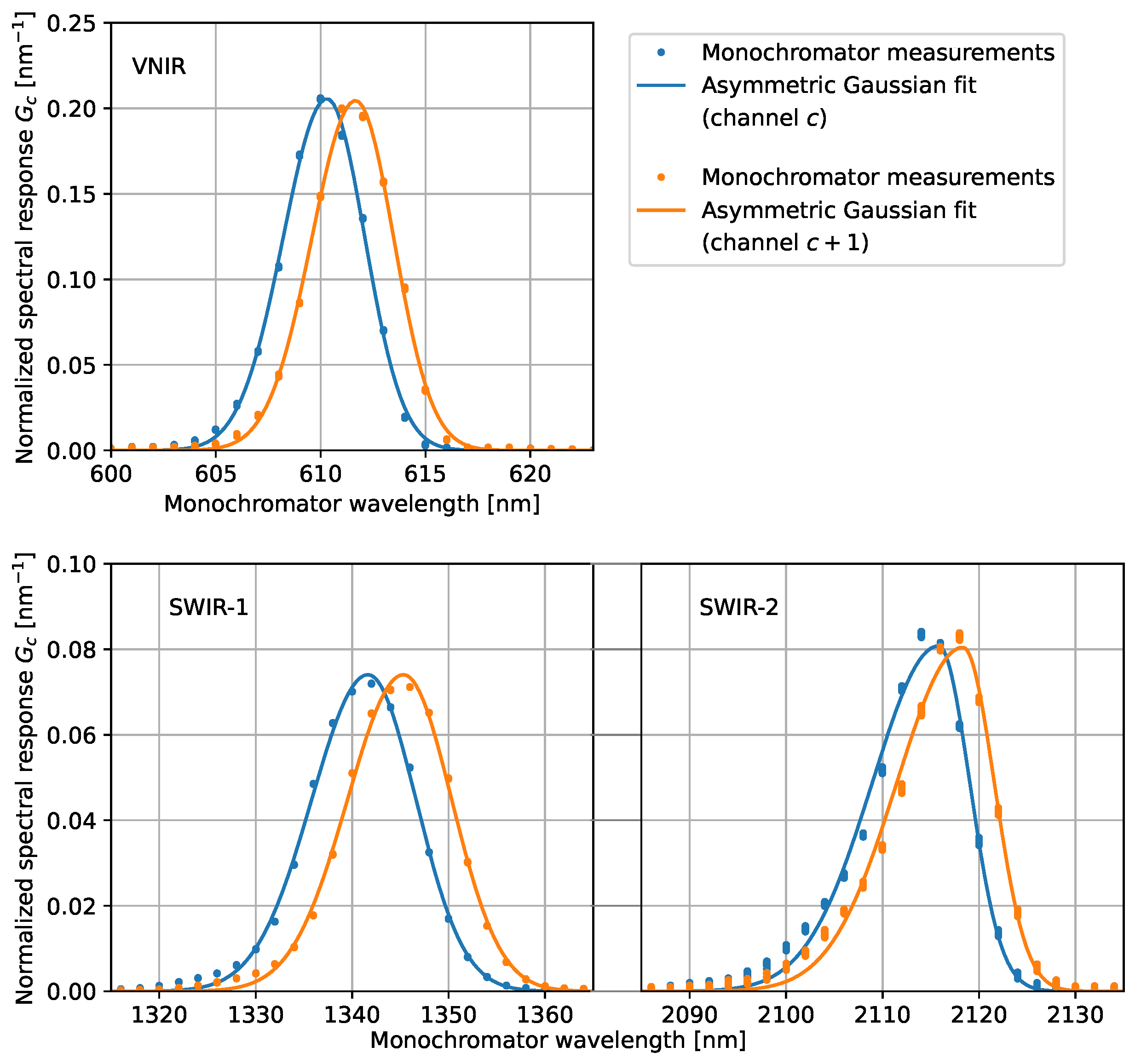 Sensors 23 02339 g002 Sensors 23 02339 g002