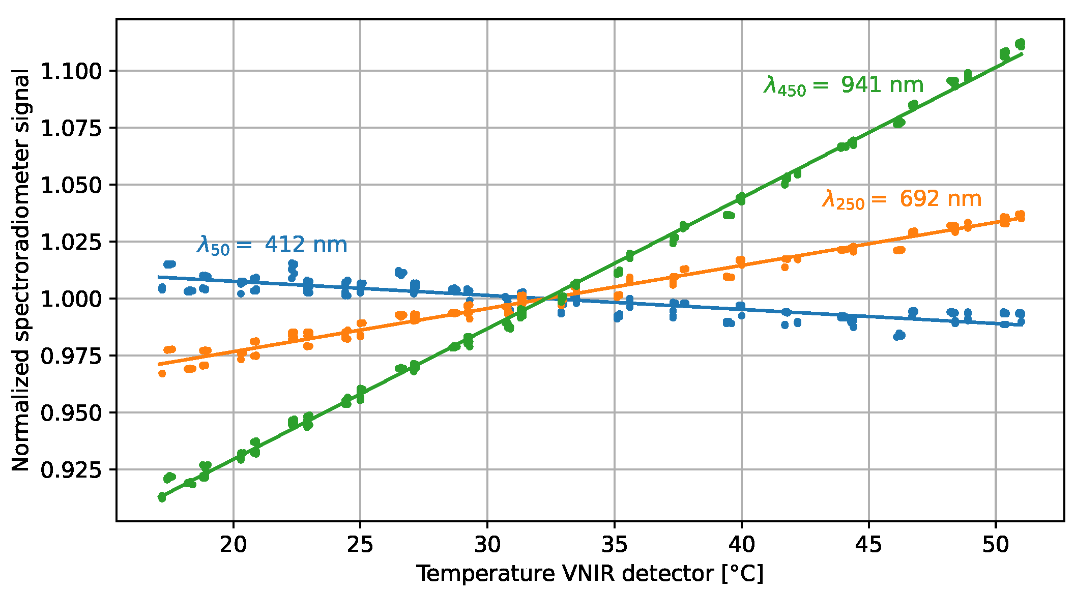 Sensors 23 02339 g004 Sensors 23 02339 g004