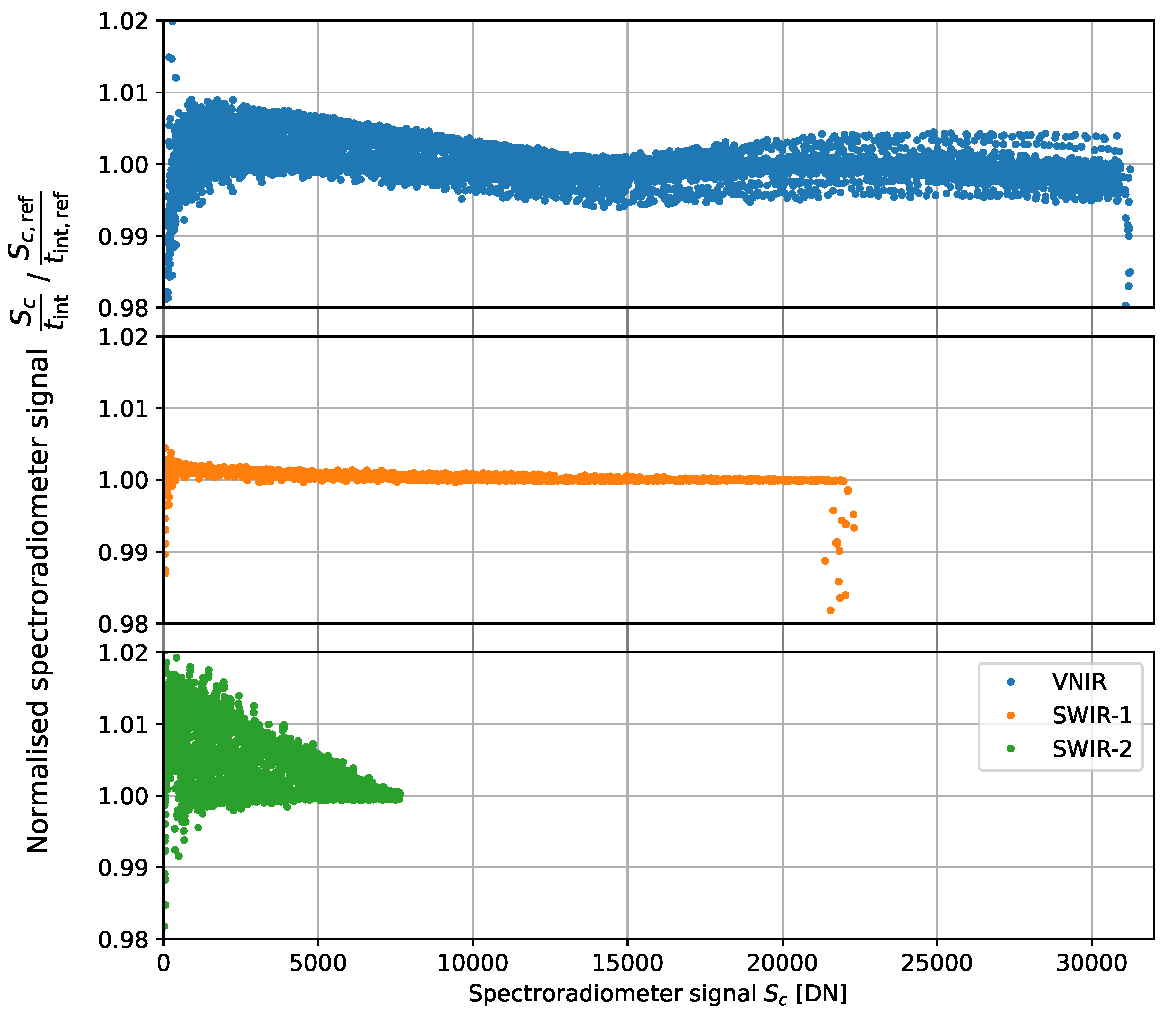 Sensors 23 02339 g006 Sensors 23 02339 g006