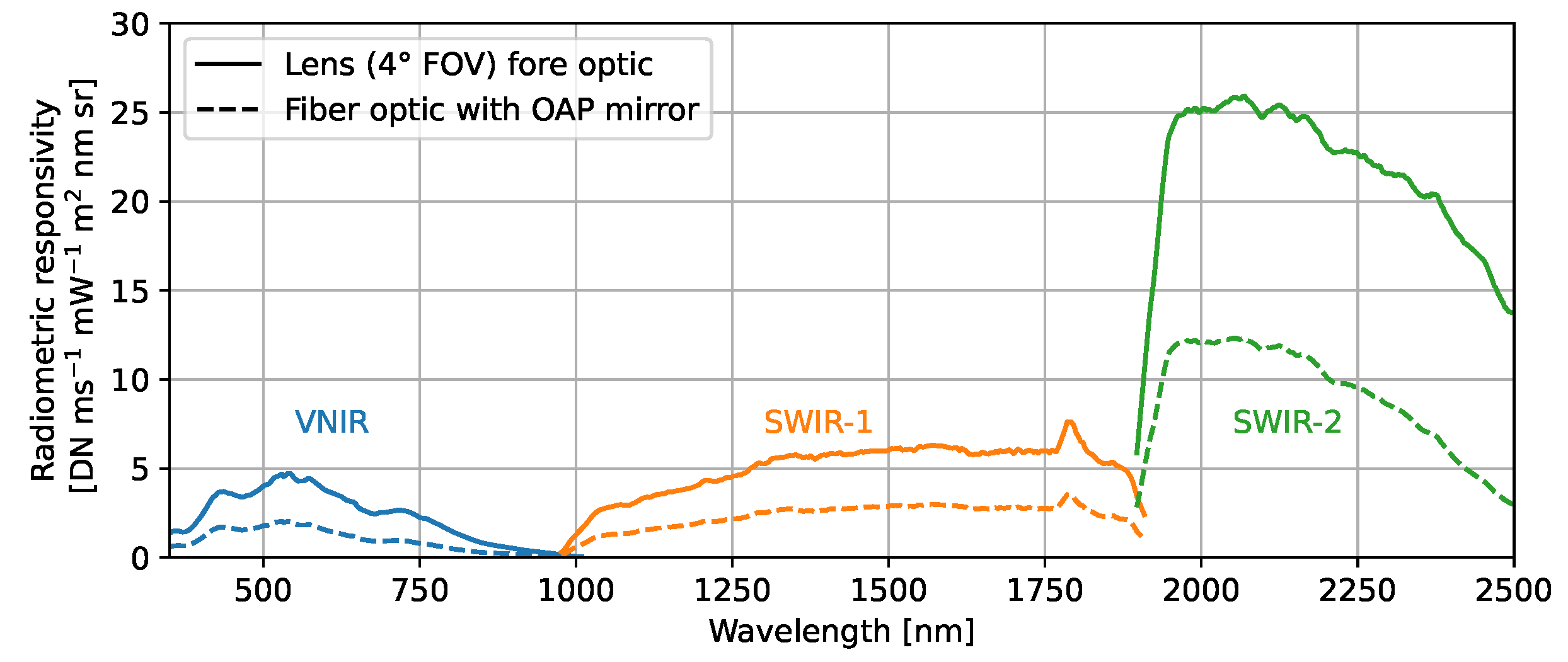 Sensors 23 02339 g007 Sensors 23 02339 g007
