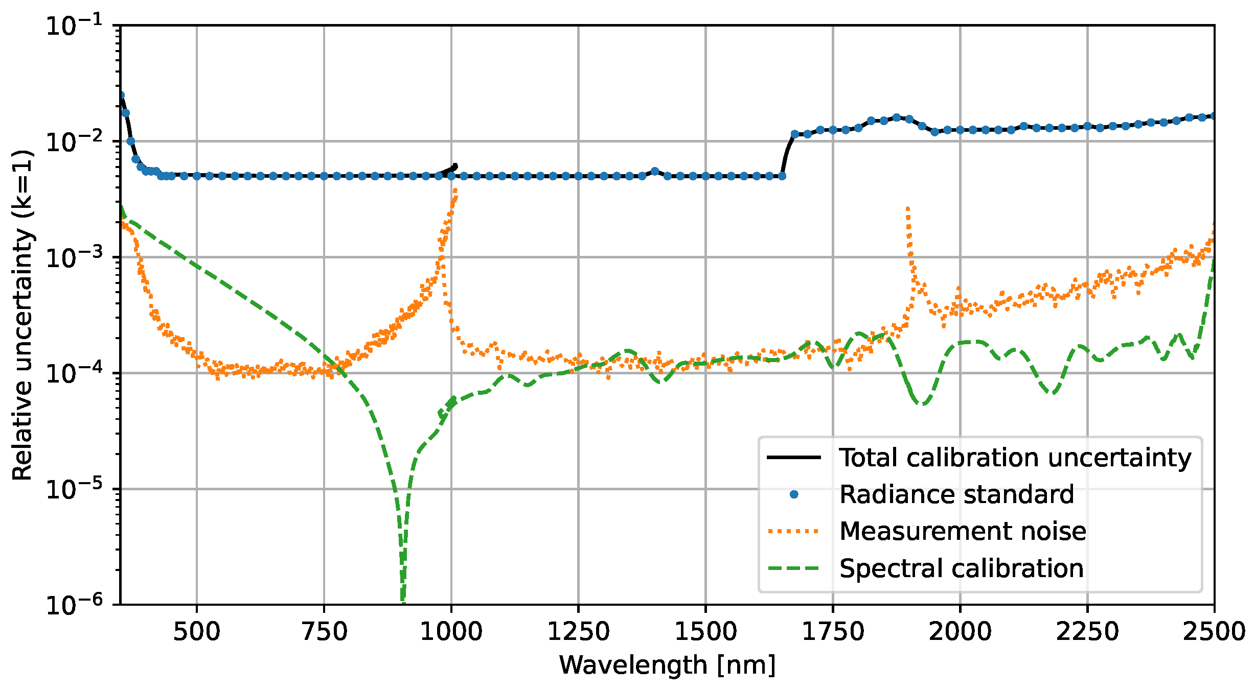Sensors 23 02339 g008 Sensors 23 02339 g008