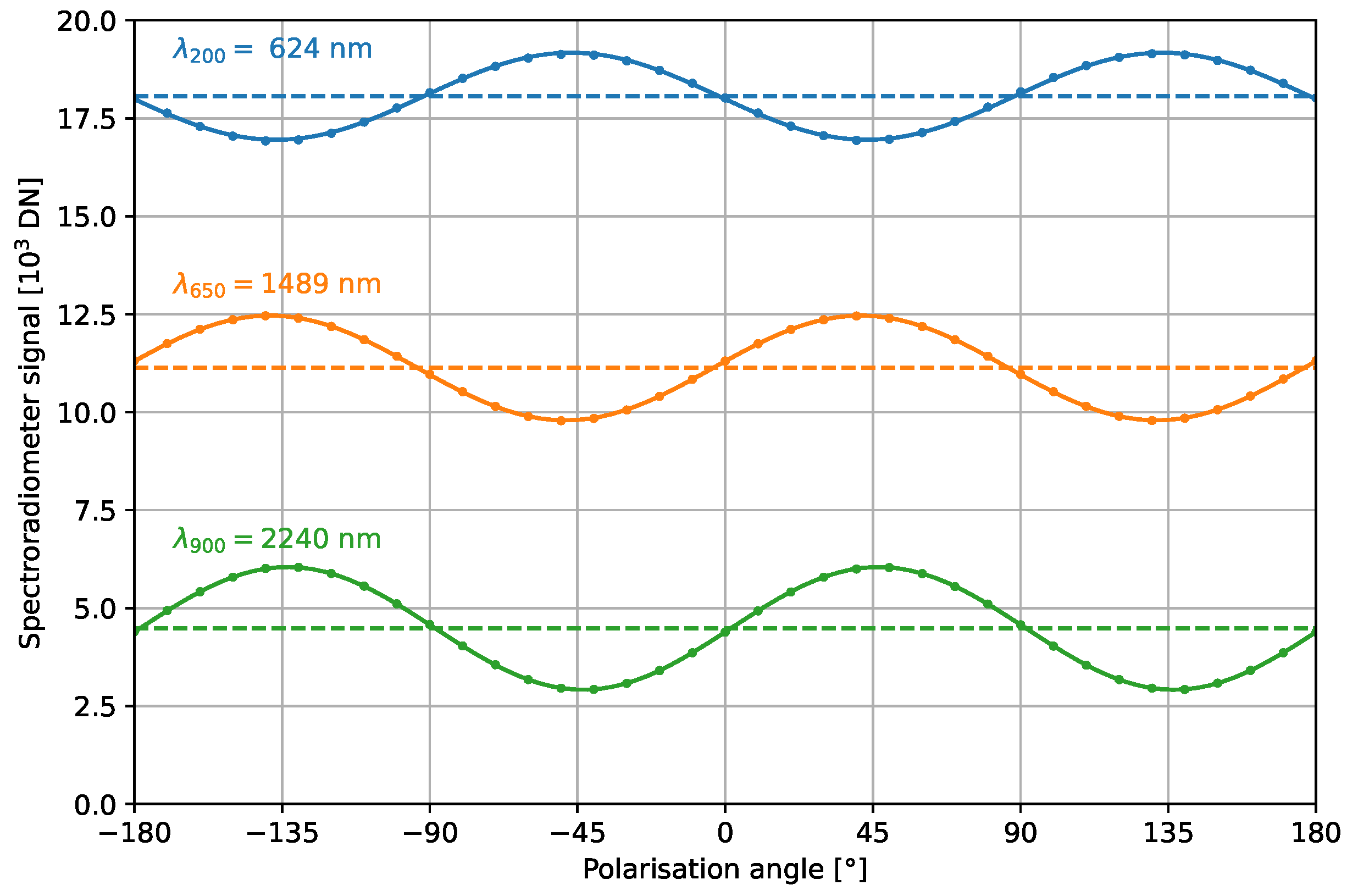 Sensors 23 02339 g009 Sensors 23 02339 g009