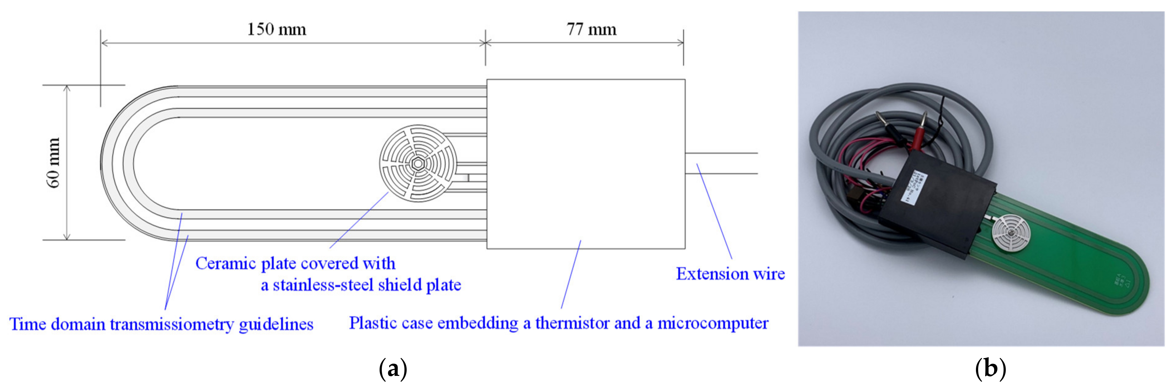 Sensors 23 02340 g001 Sensors 23 02340 g001