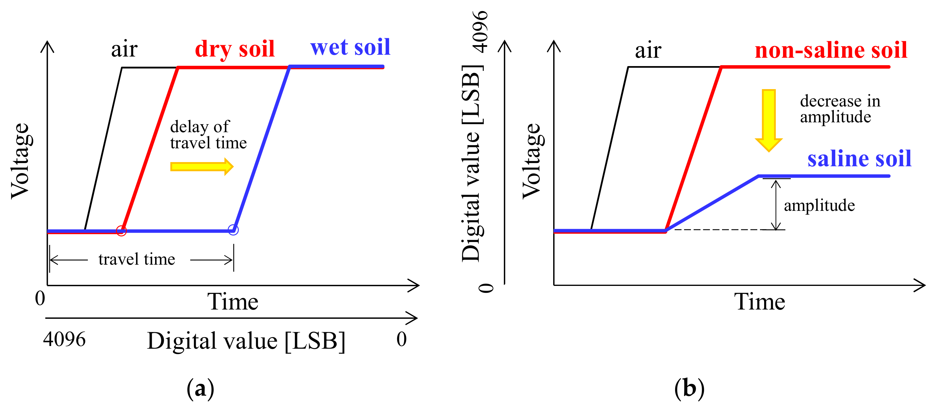 Sensors 23 02340 g002 Sensors 23 02340 g002