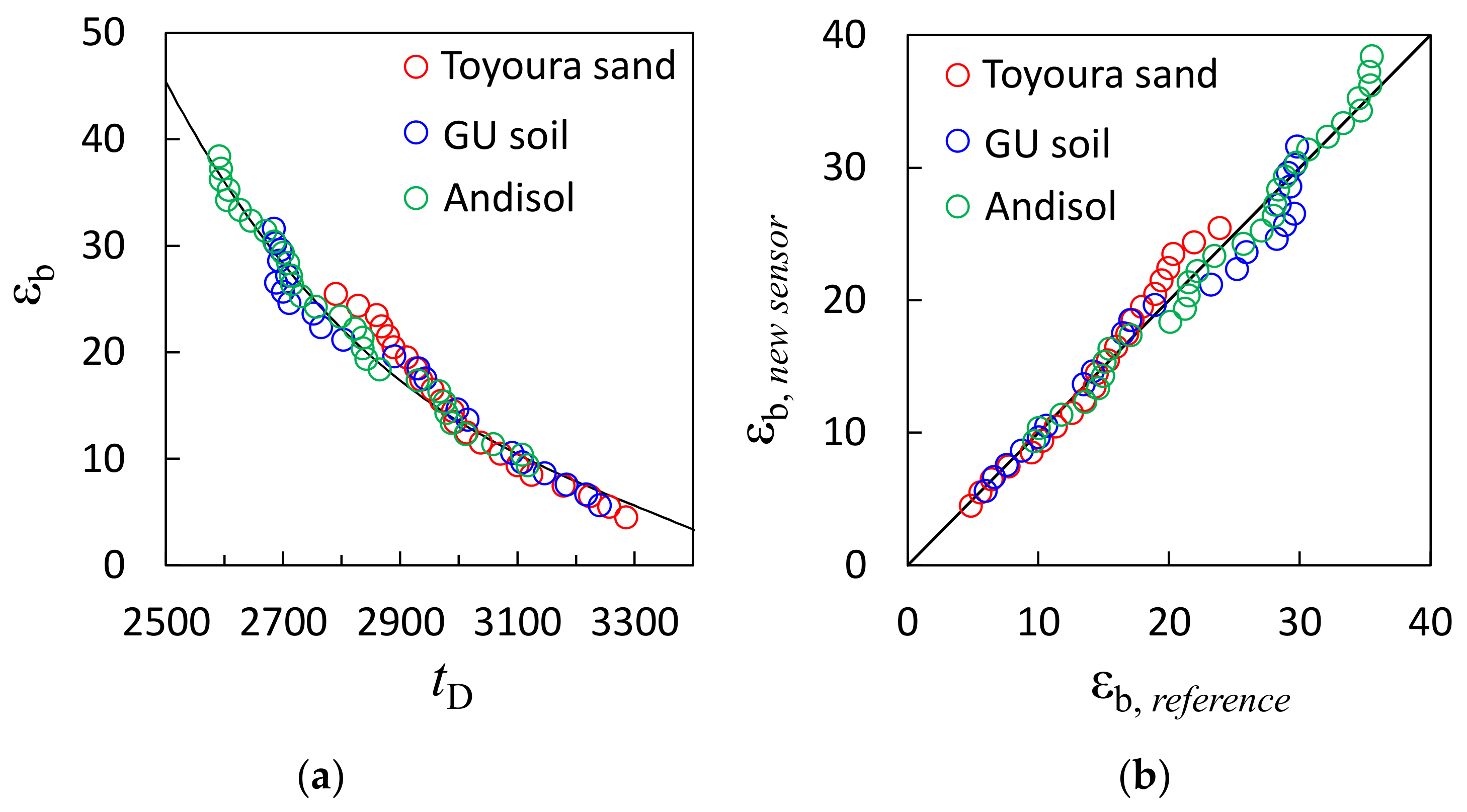 Sensors 23 02340 g003 Sensors 23 02340 g003