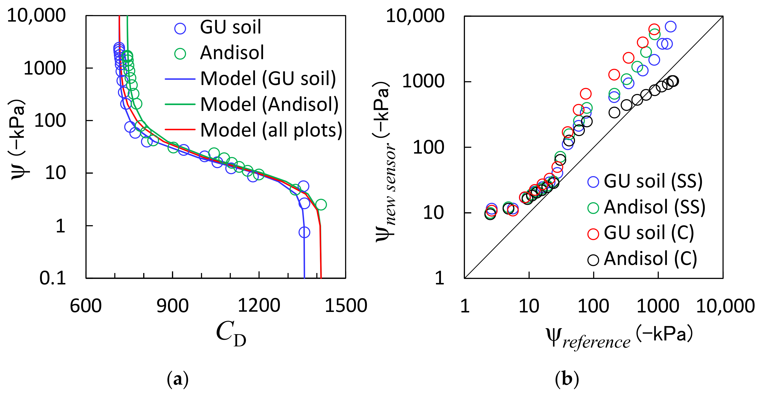 Sensors 23 02340 g004 Sensors 23 02340 g004
