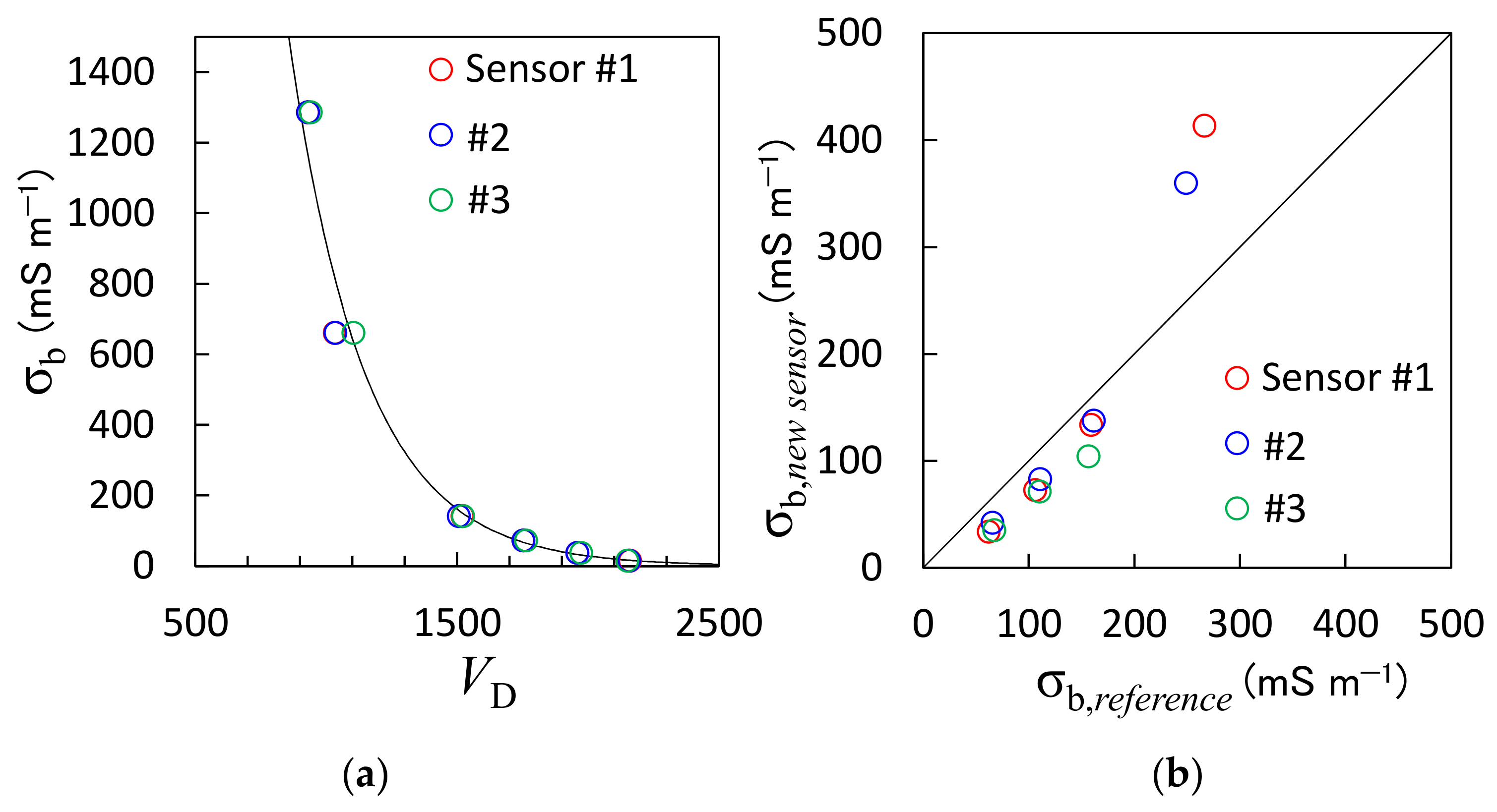 Sensors 23 02340 g005 Sensors 23 02340 g005