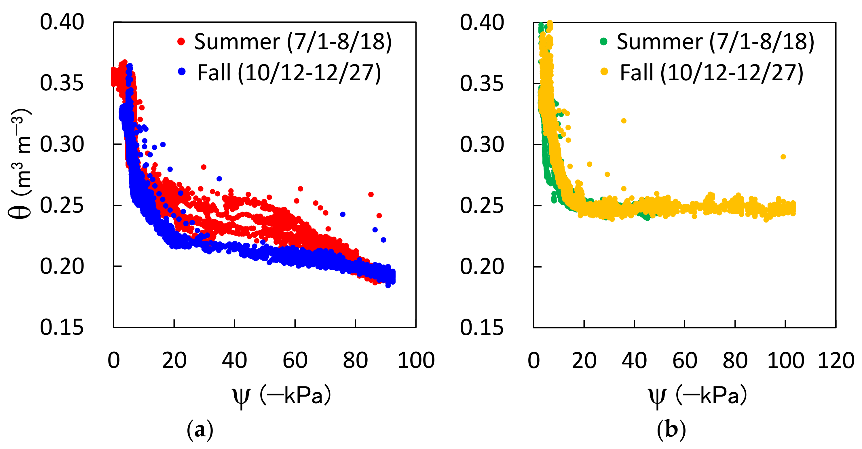 Sensors 23 02340 g008 Sensors 23 02340 g008