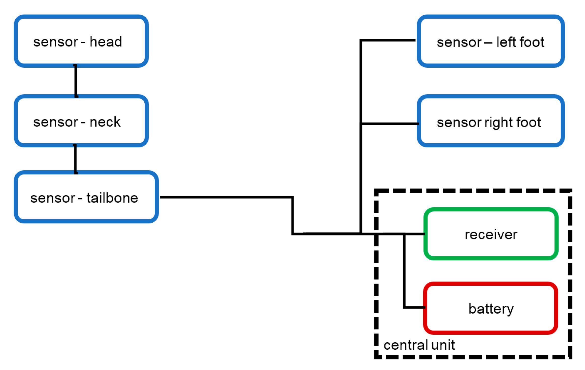 Sensors 23 02342 g007
