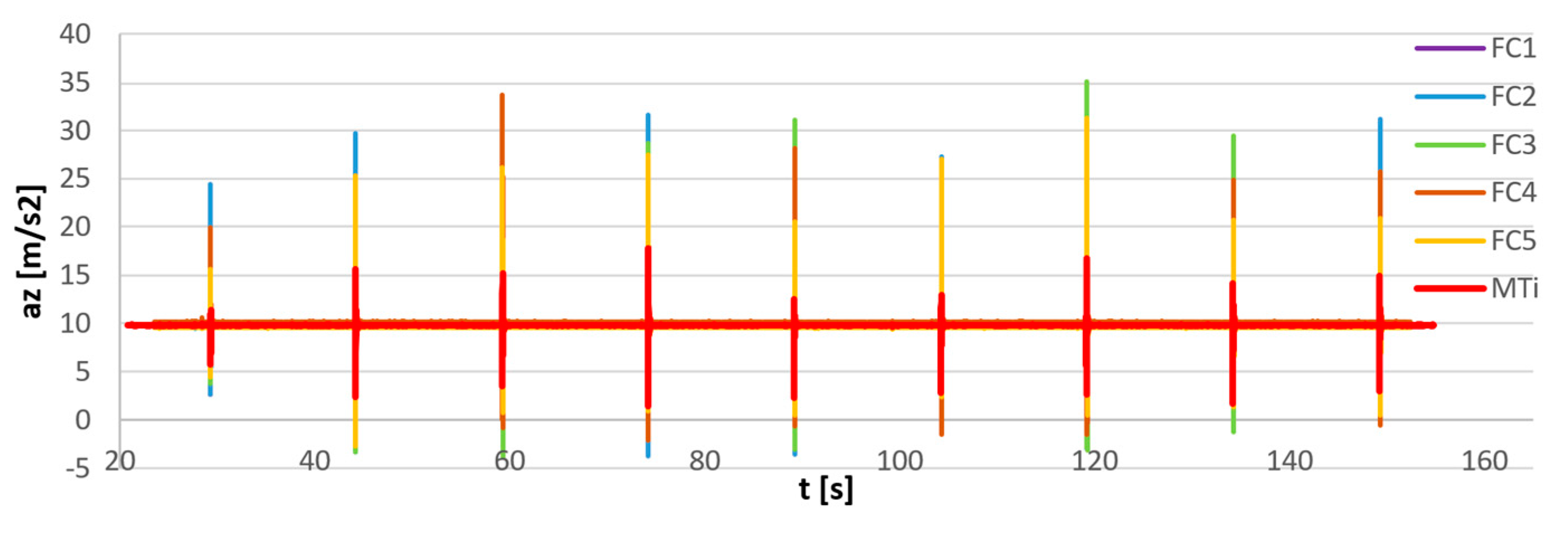Sensors 23 02342 g014