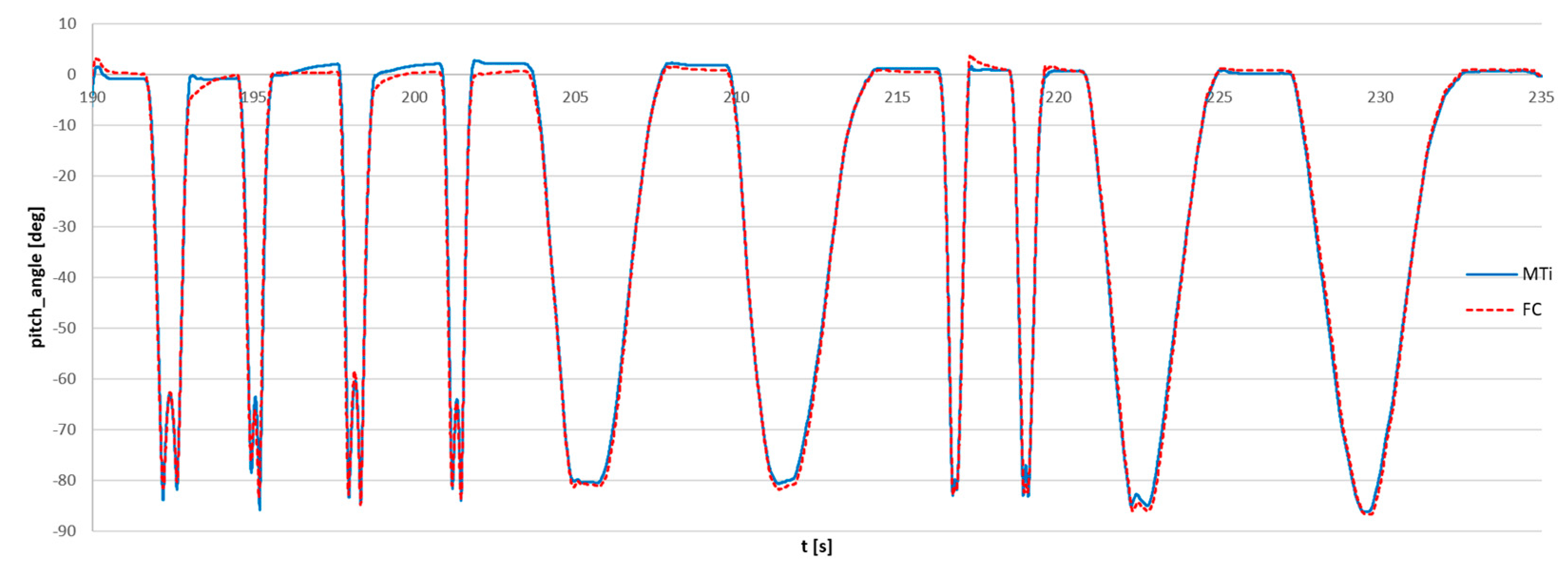 Sensors 23 02342 g016