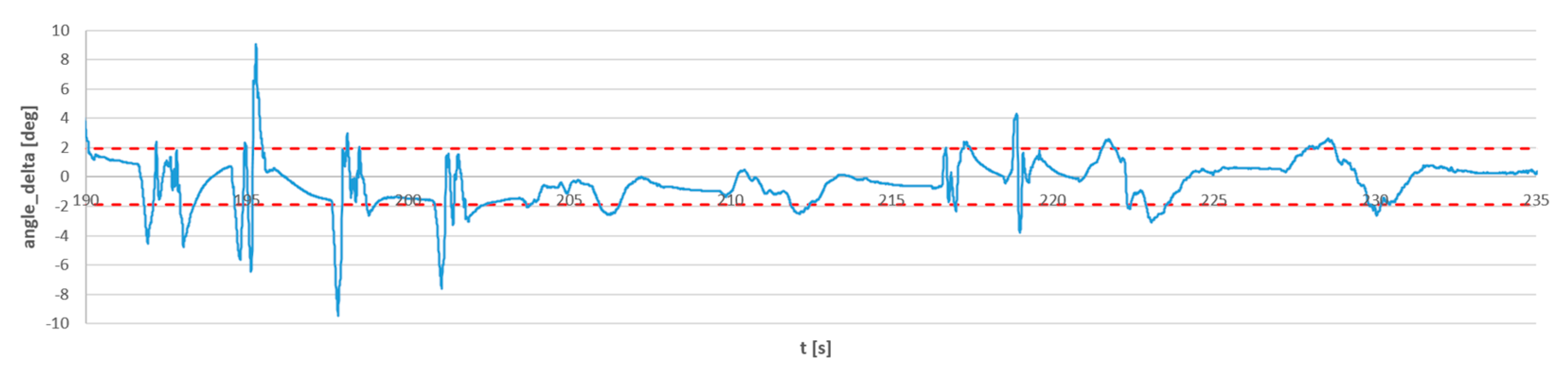 Sensors 23 02342 g017