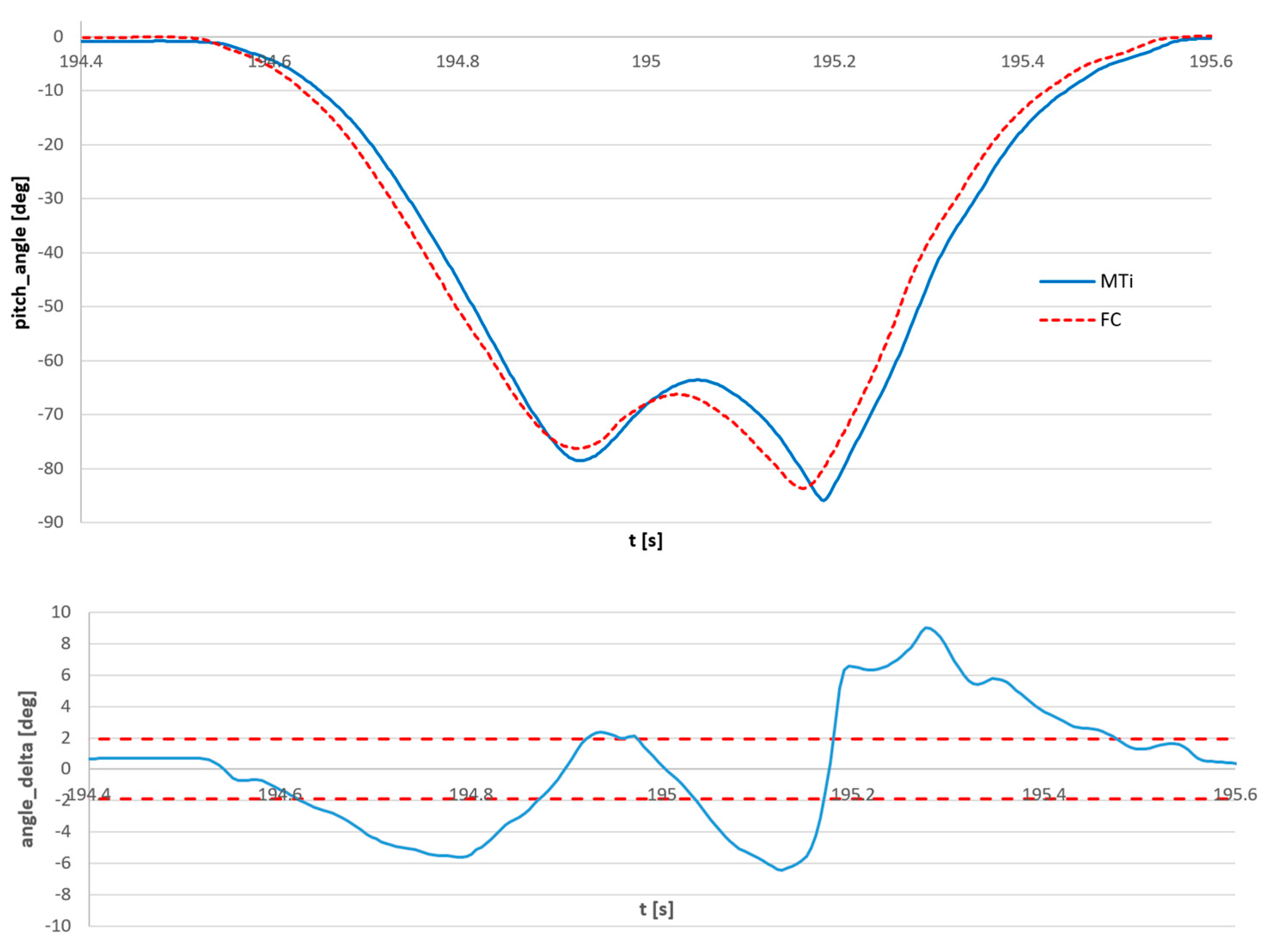 Sensors 23 02342 g018
