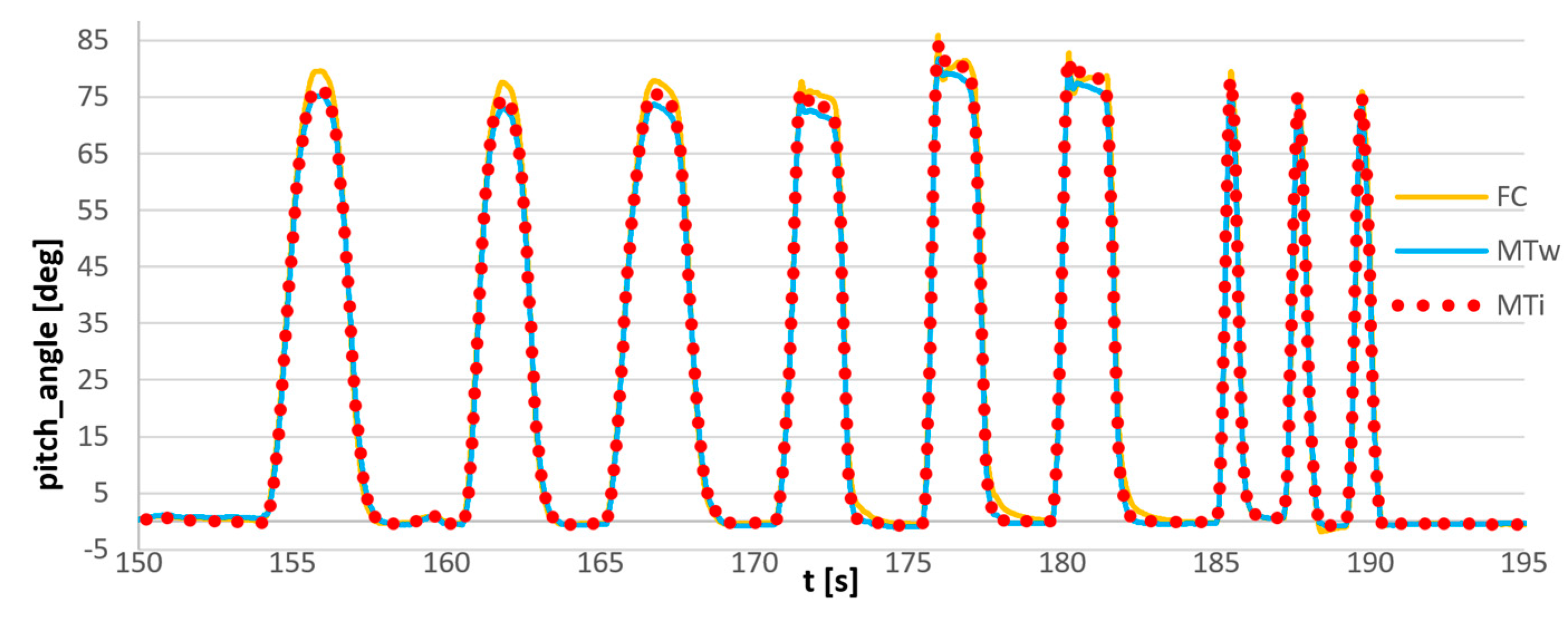 Sensors 23 02342 g020