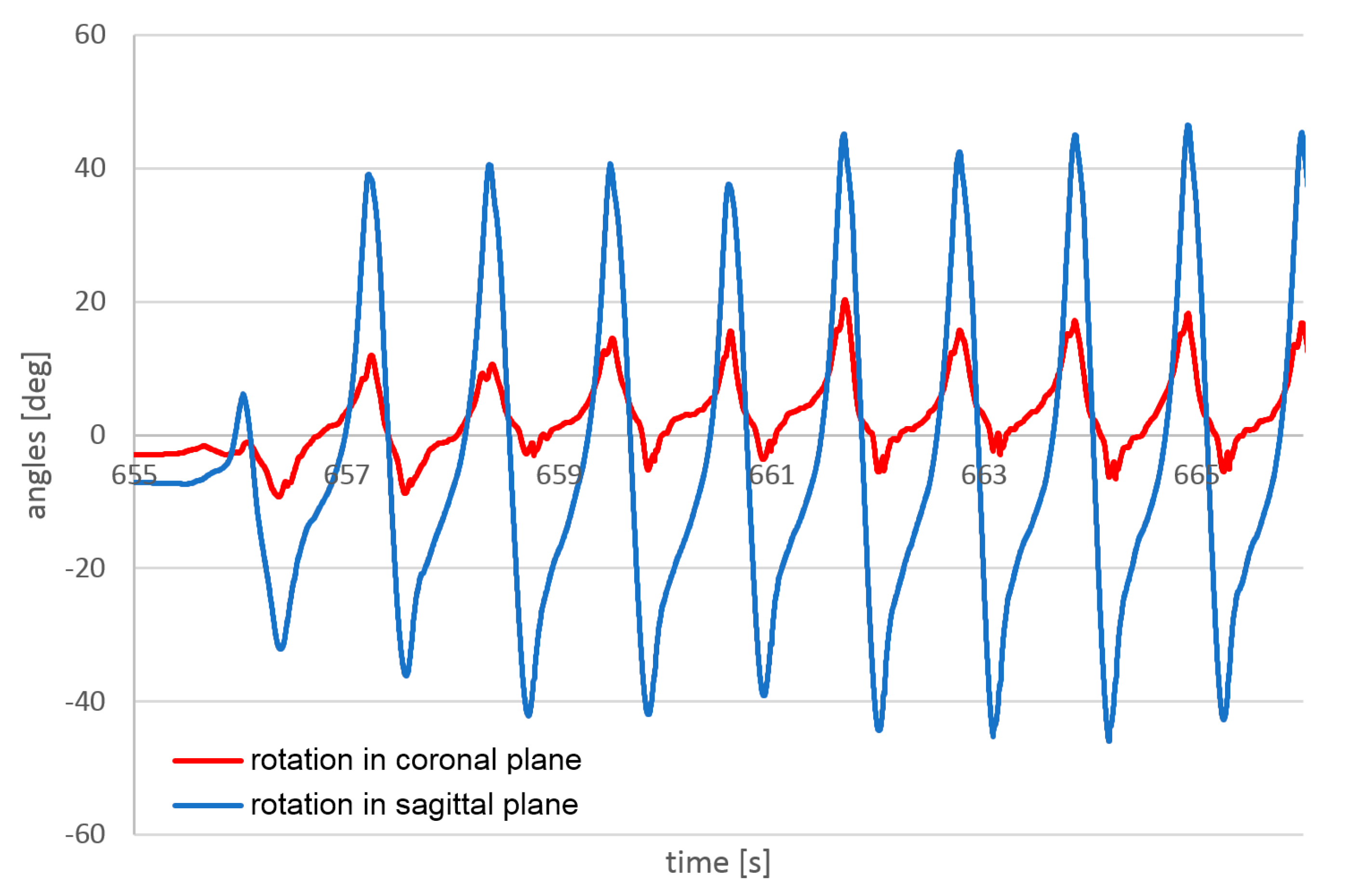 Sensors 23 02342 g023