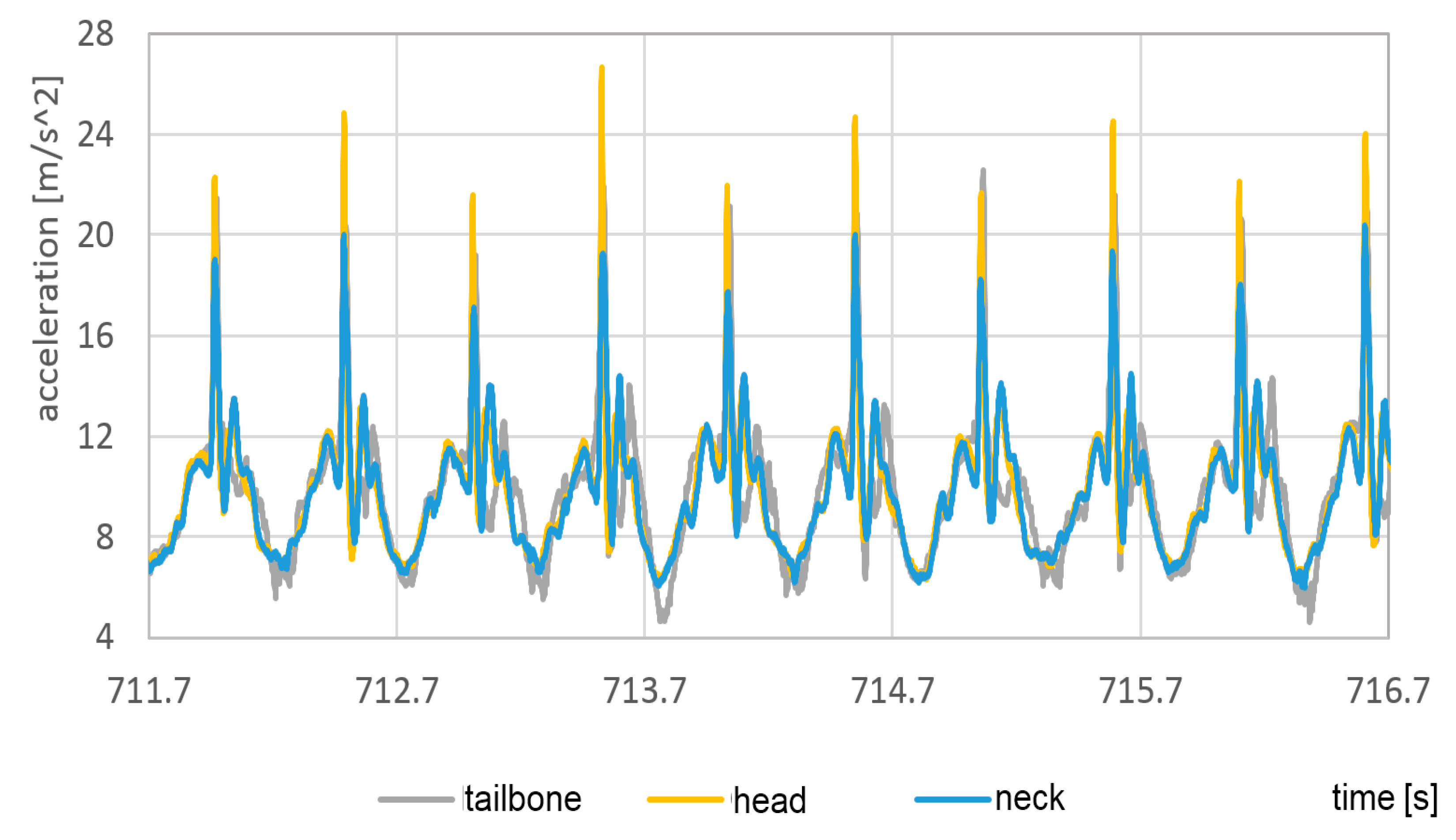 Sensors 23 02342 g027