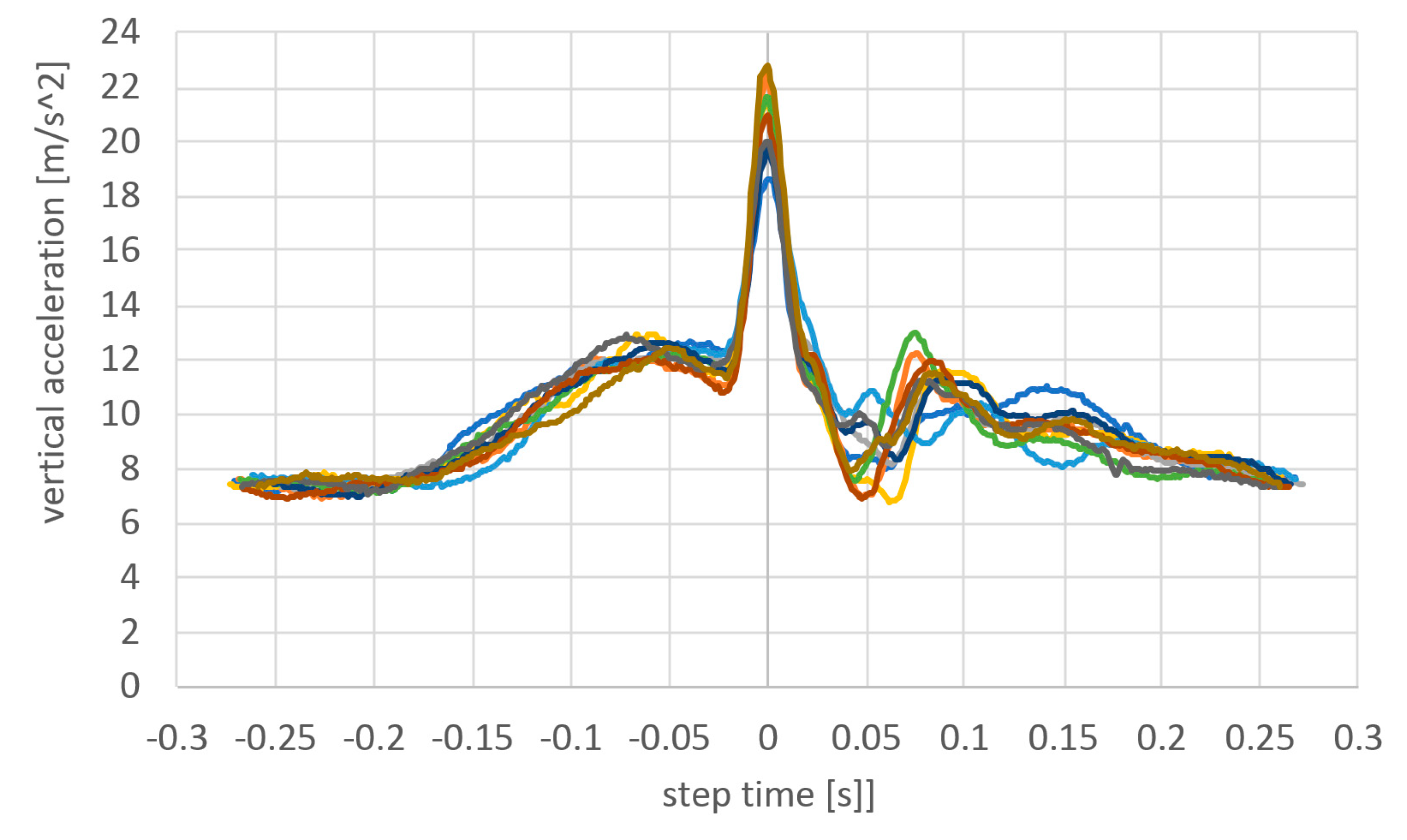 Sensors 23 02342 g029