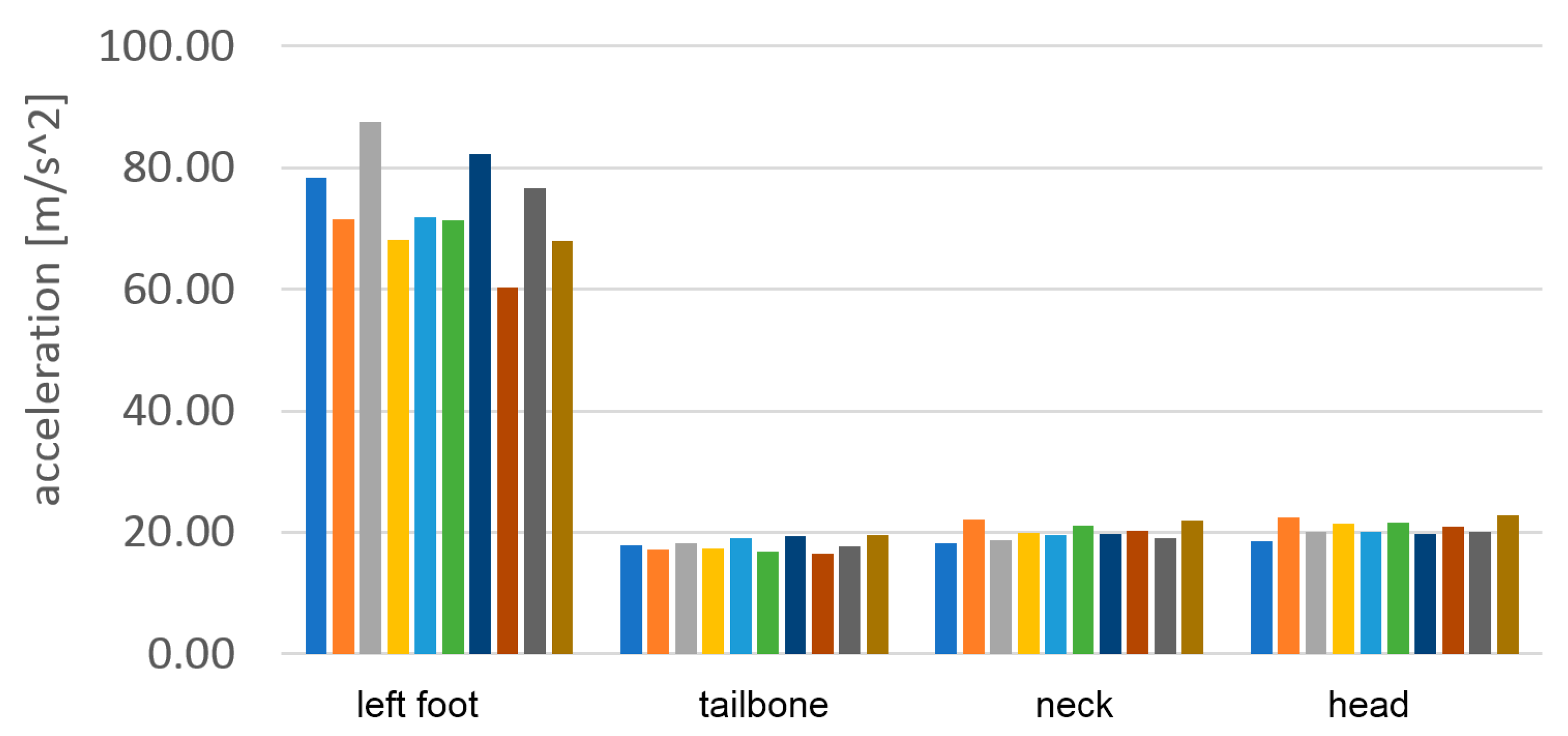 Sensors 23 02342 g030