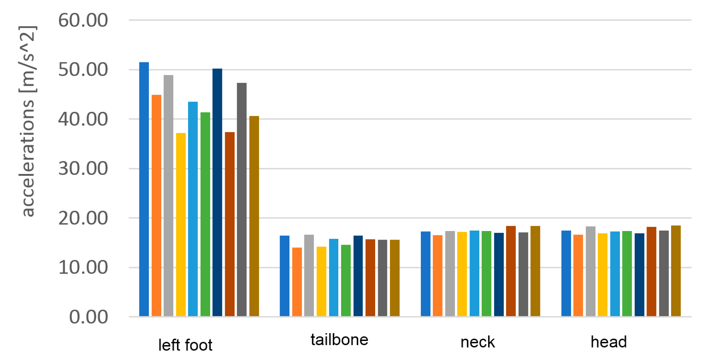 Sensors 23 02342 g031