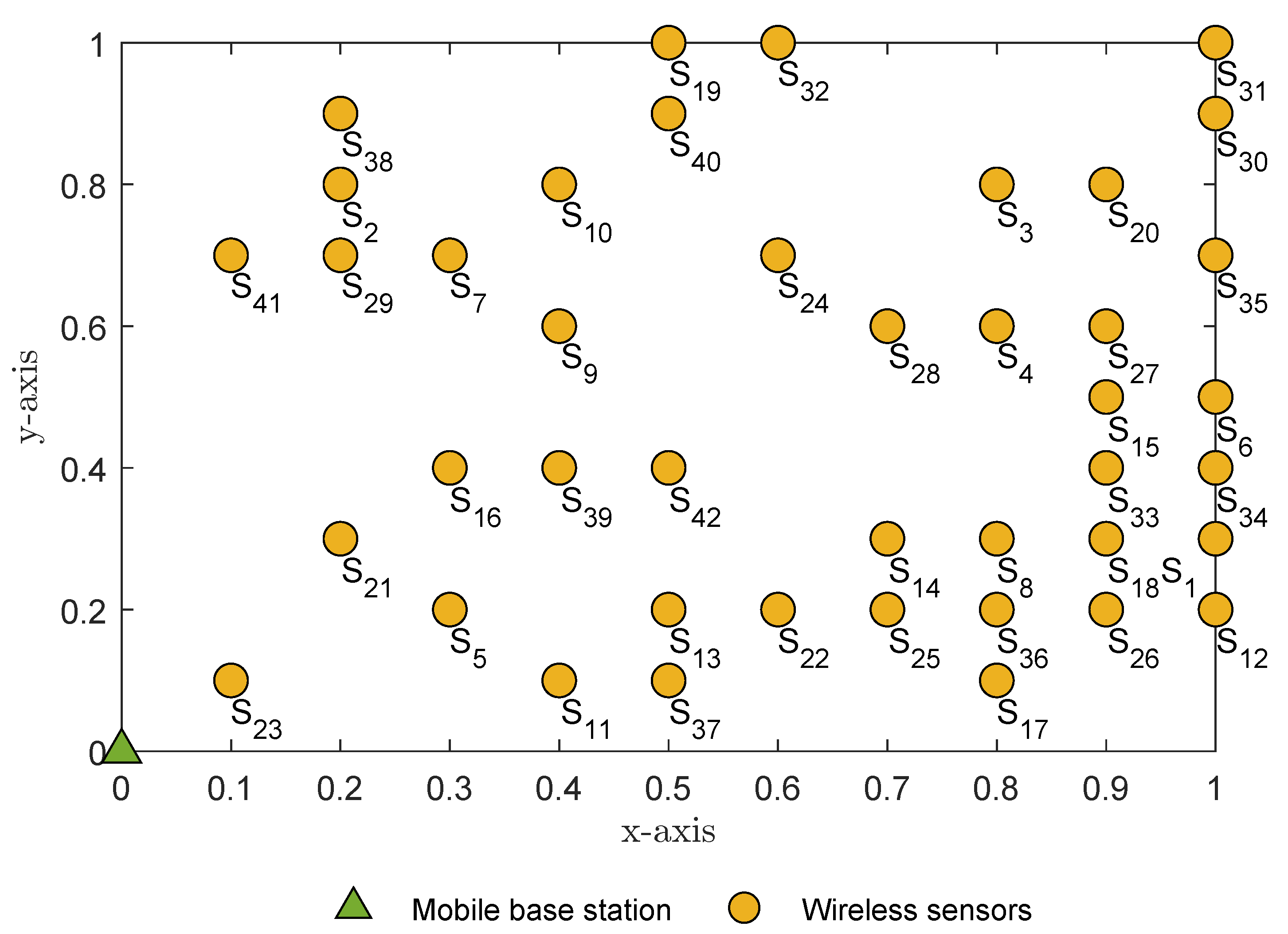 Sensors 23 02345 g001 Sensors 23 02345 g001