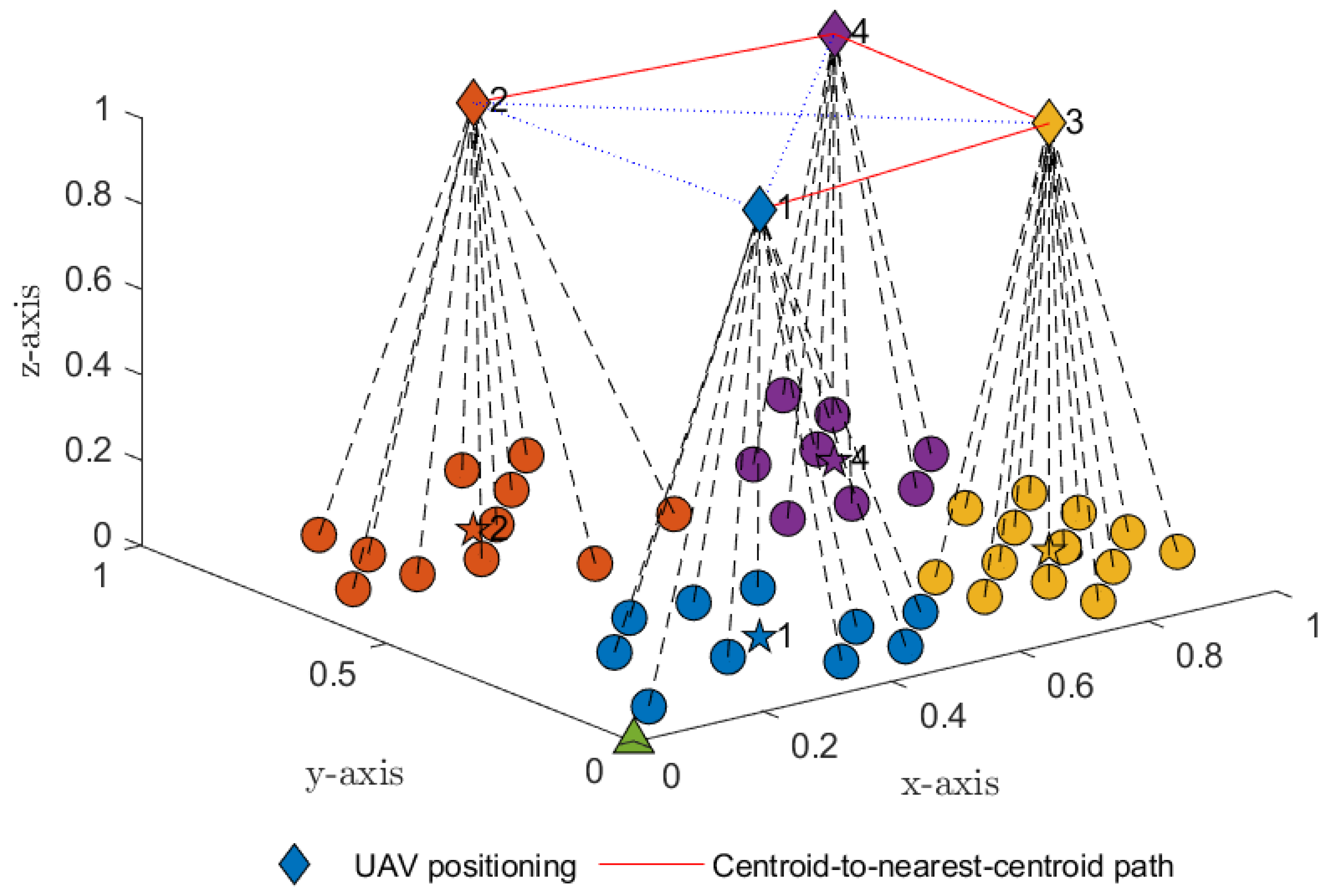 Sensors 23 02345 g004 Sensors 23 02345 g004