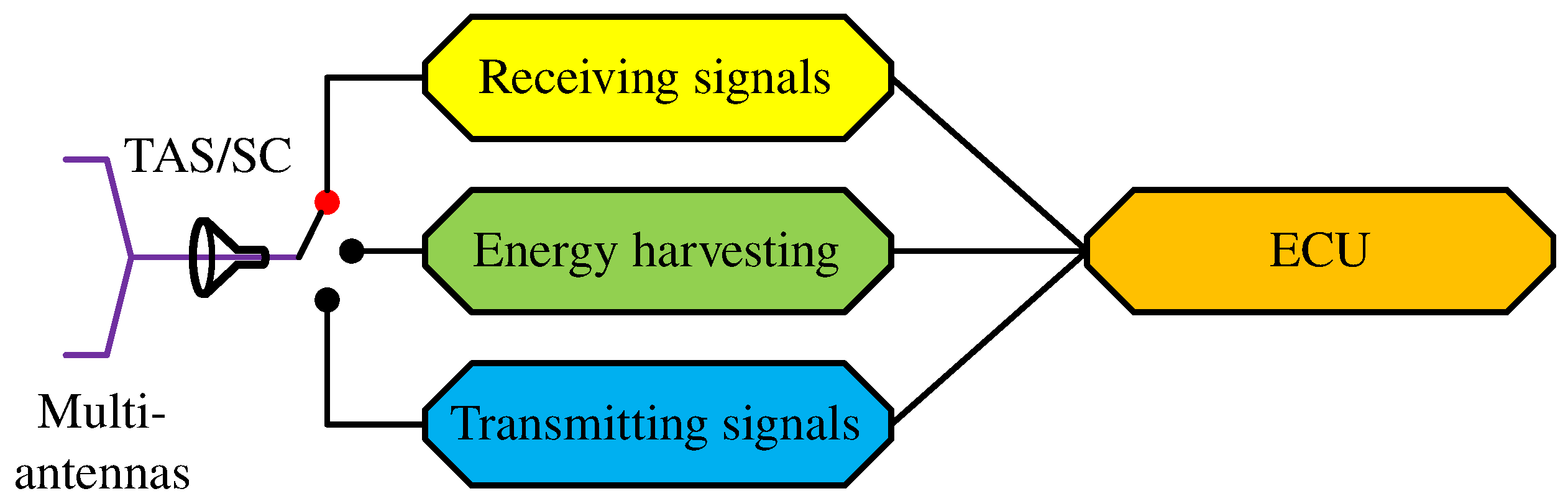 Sensors 23 02345 g005 Sensors 23 02345 g005