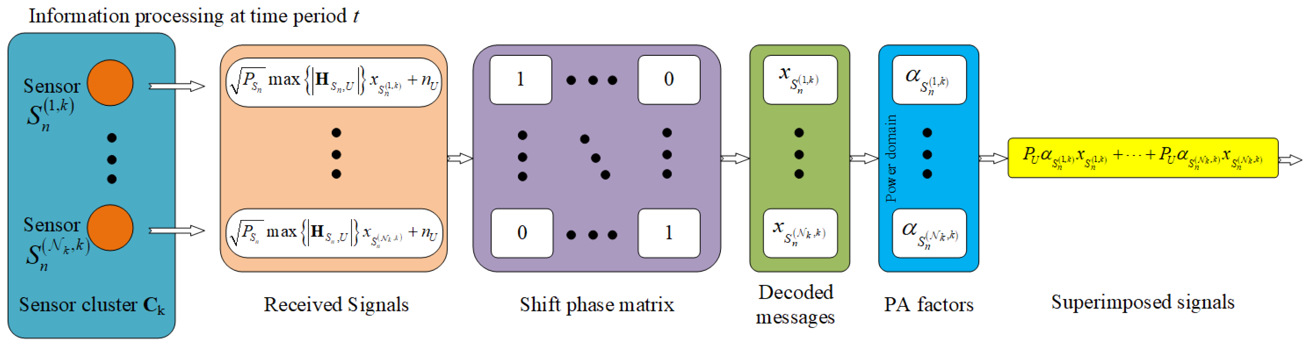 Sensors 23 02345 g006 Sensors 23 02345 g006
