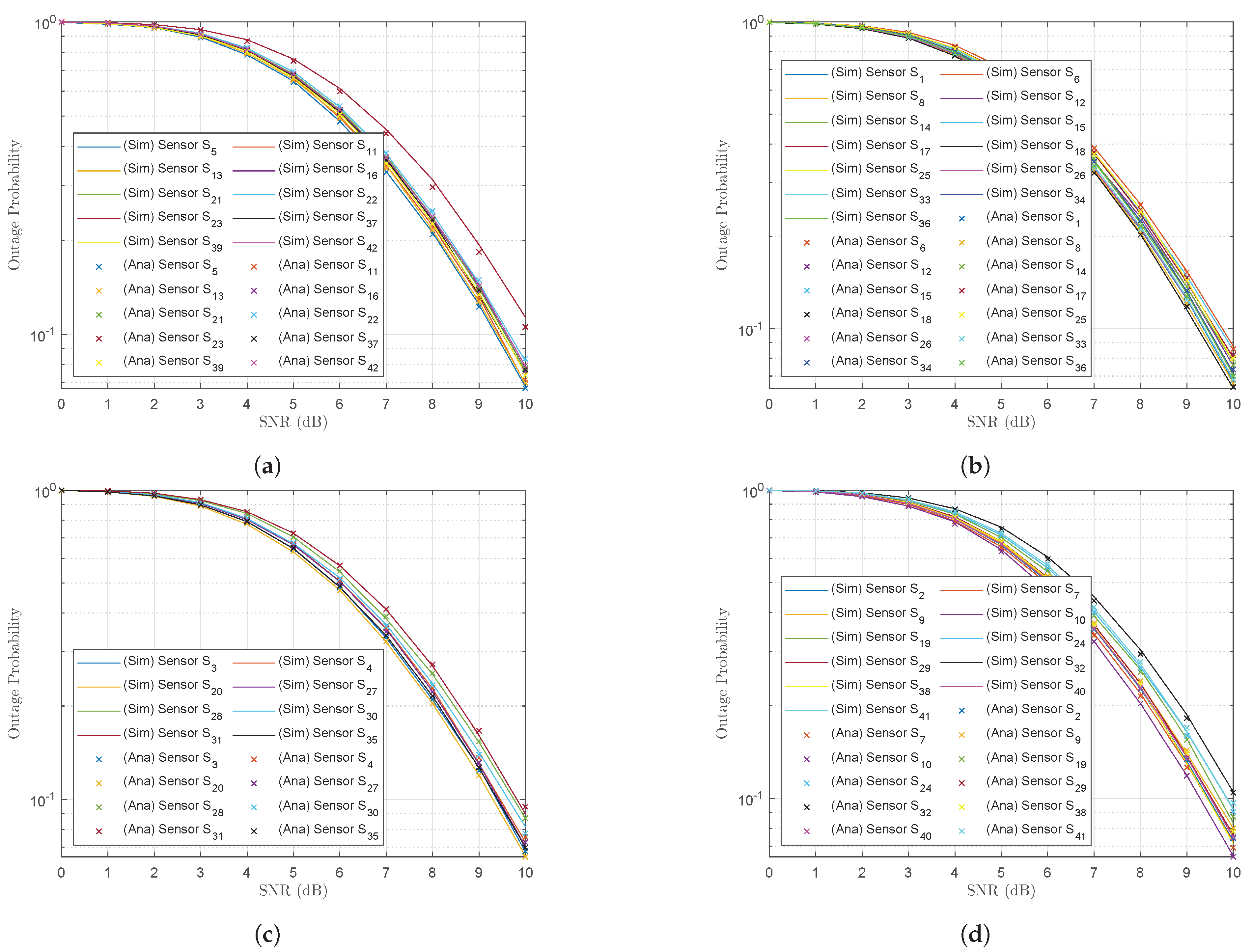 Sensors 23 02345 g007 Sensors 23 02345 g007