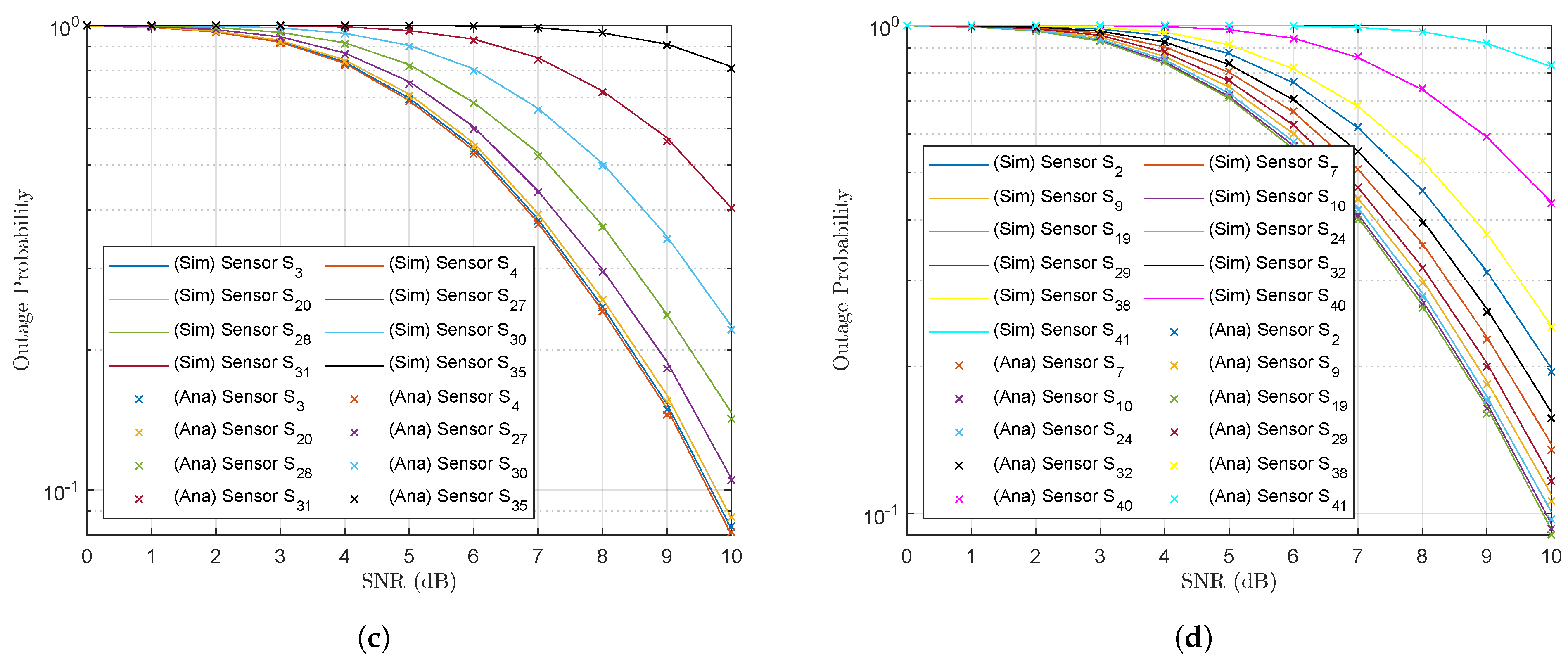 Sensors 23 02345 g008b Sensors 23 02345 g008b