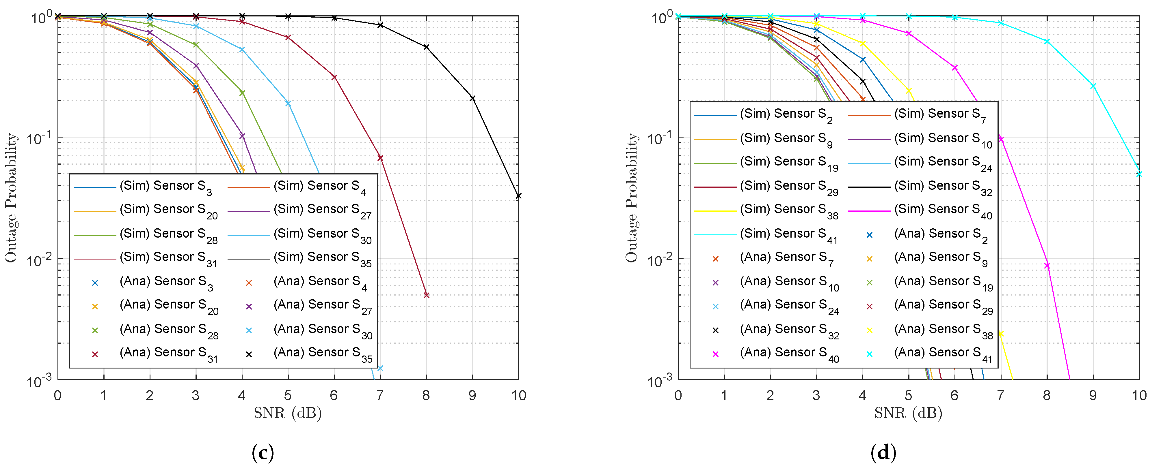 Sensors 23 02345 g009b Sensors 23 02345 g009b