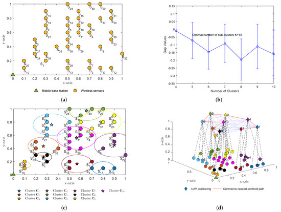 Sensors 23 02345 g0a1