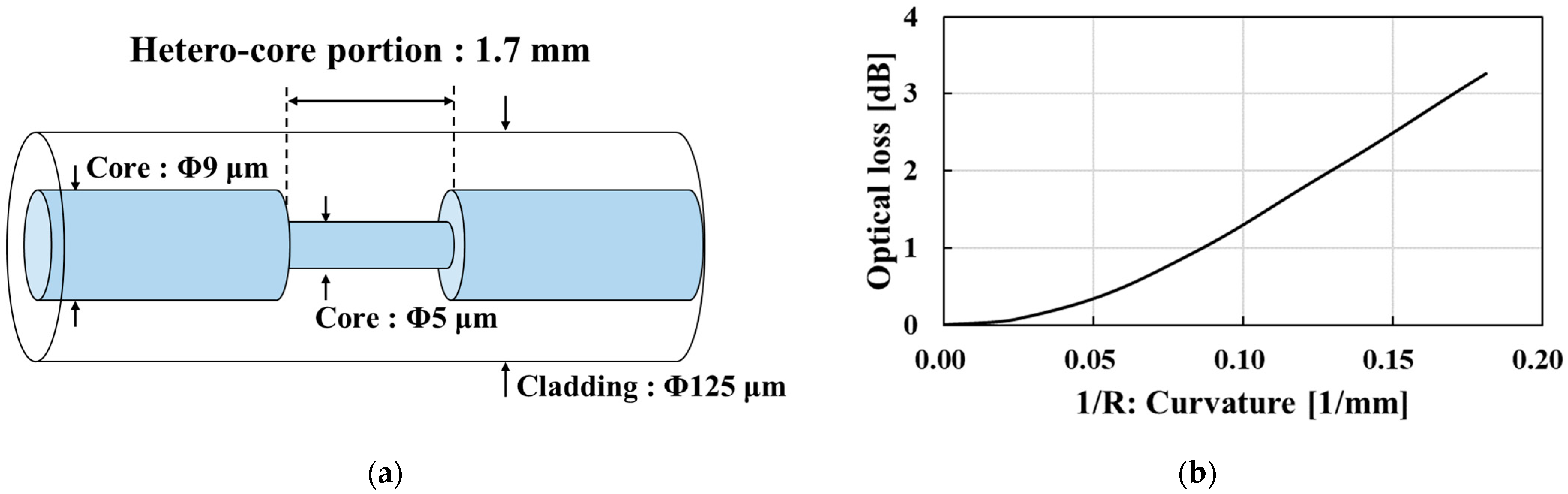 Sensors 23 02355 g001