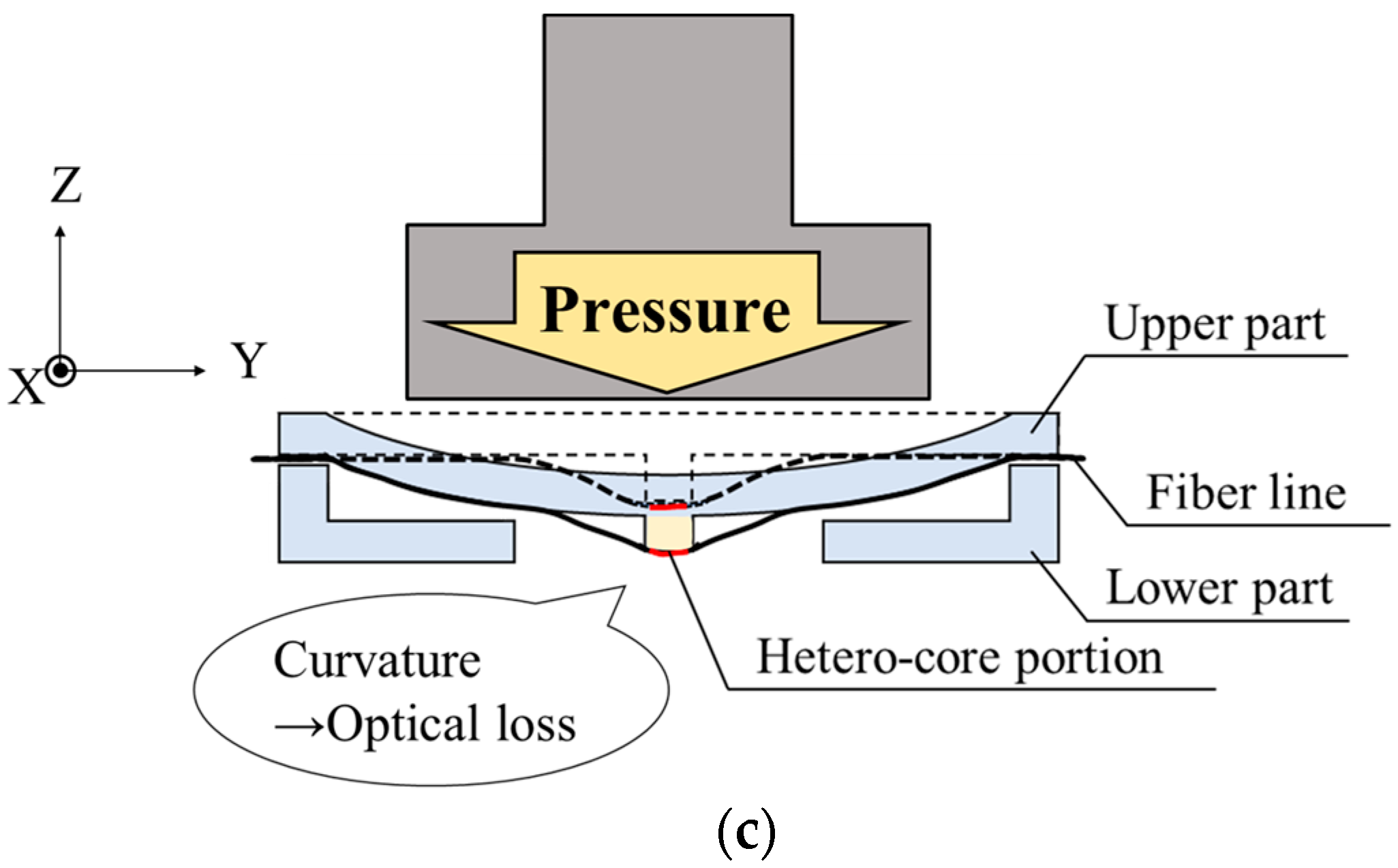 Sensors 23 02355 g002b