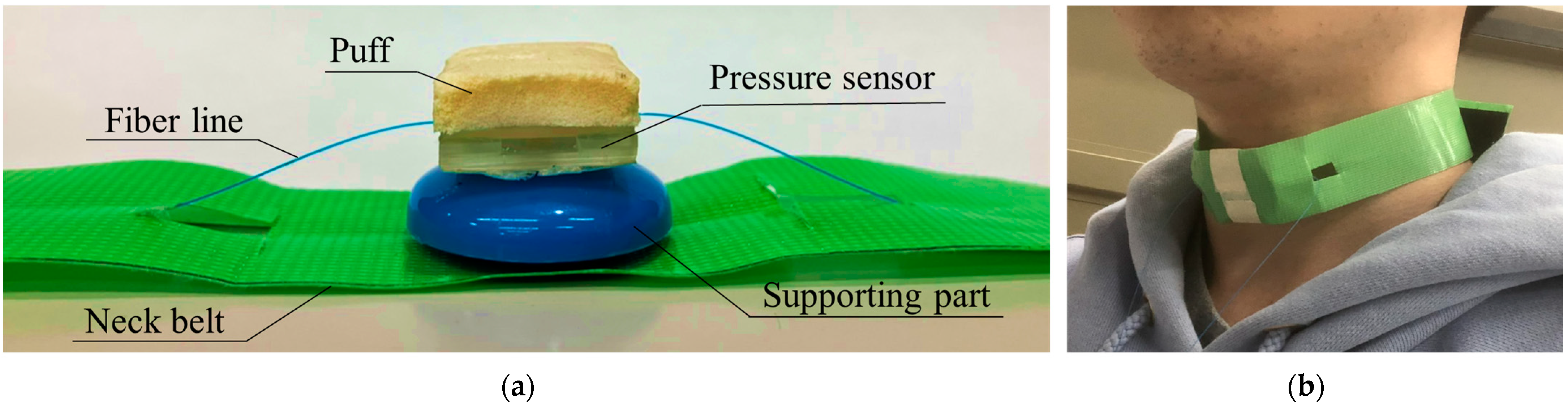 Sensors 23 02355 g003