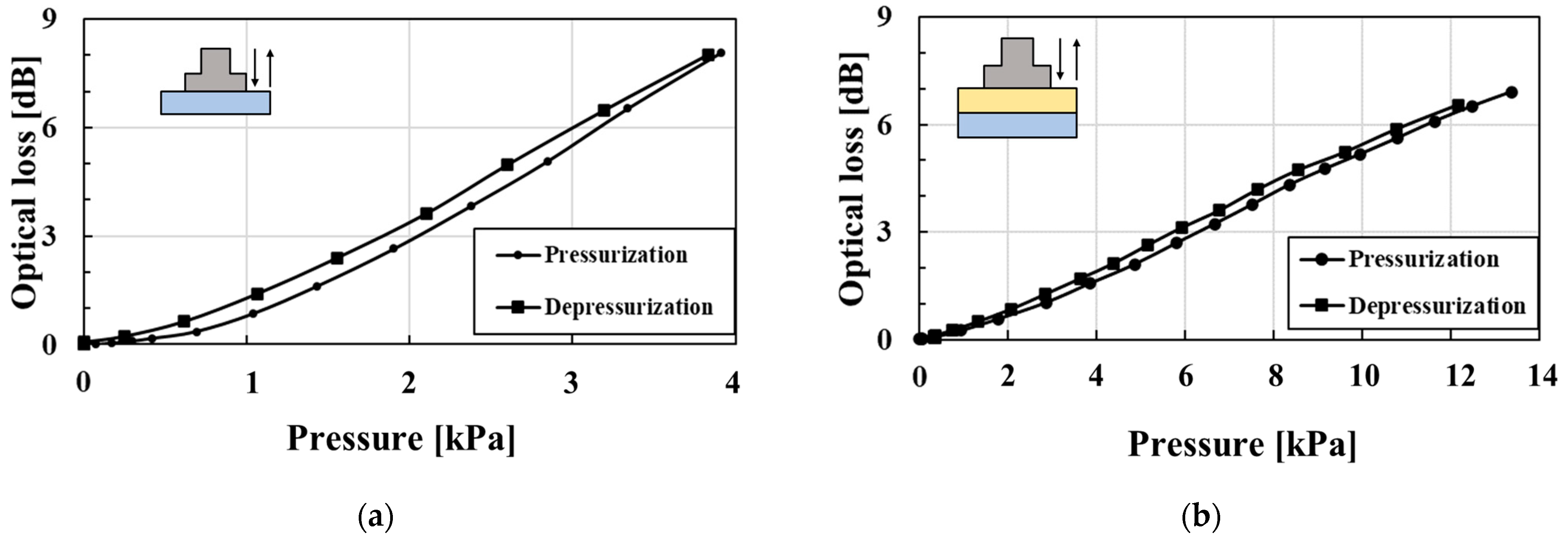 Sensors 23 02355 g005a