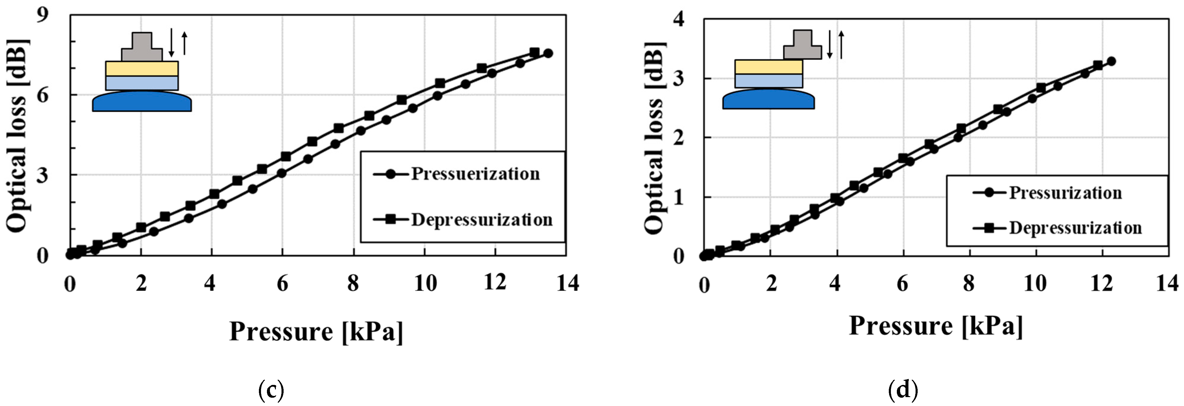 Sensors 23 02355 g005b