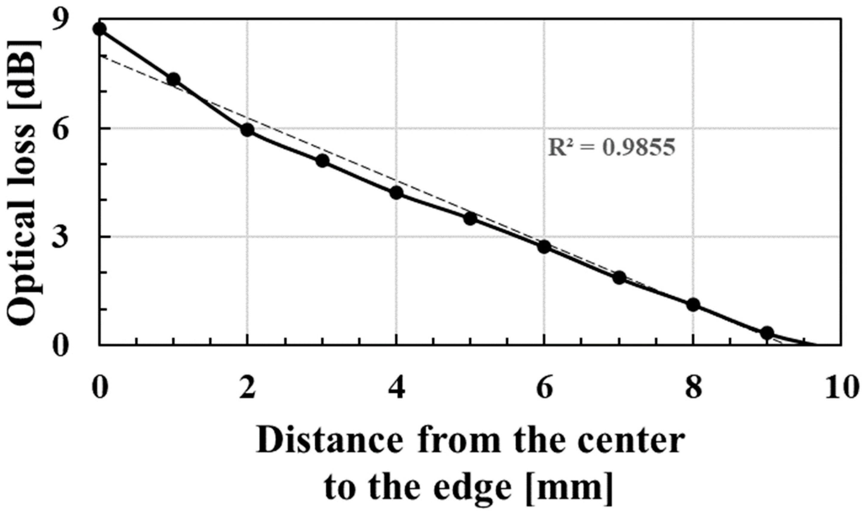 Sensors 23 02355 g006