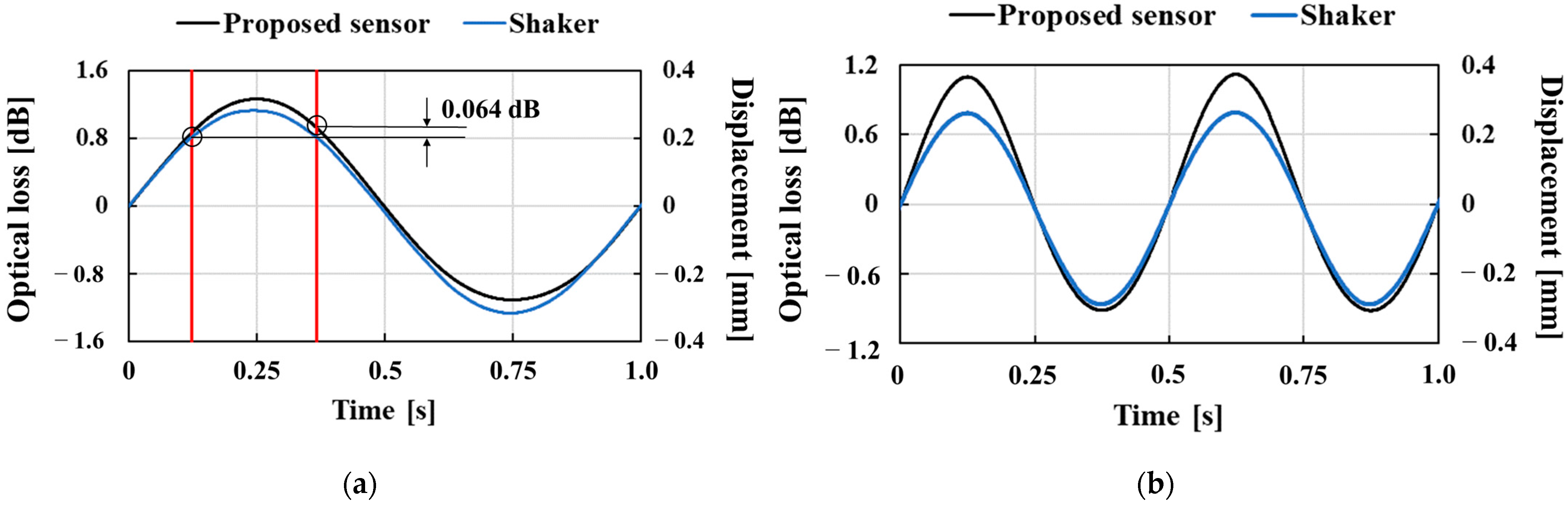 Sensors 23 02355 g007a