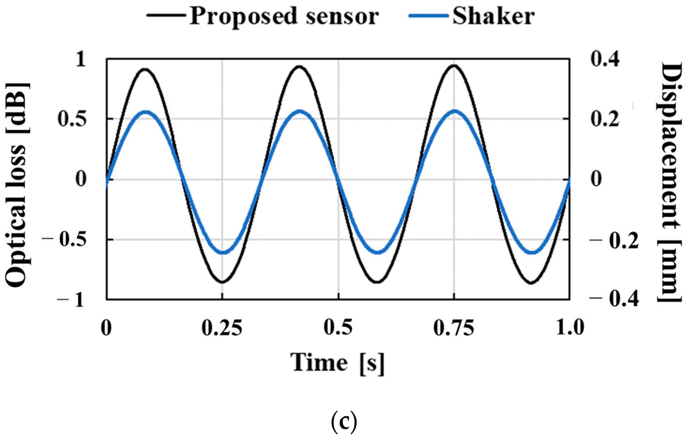 Sensors 23 02355 g007b