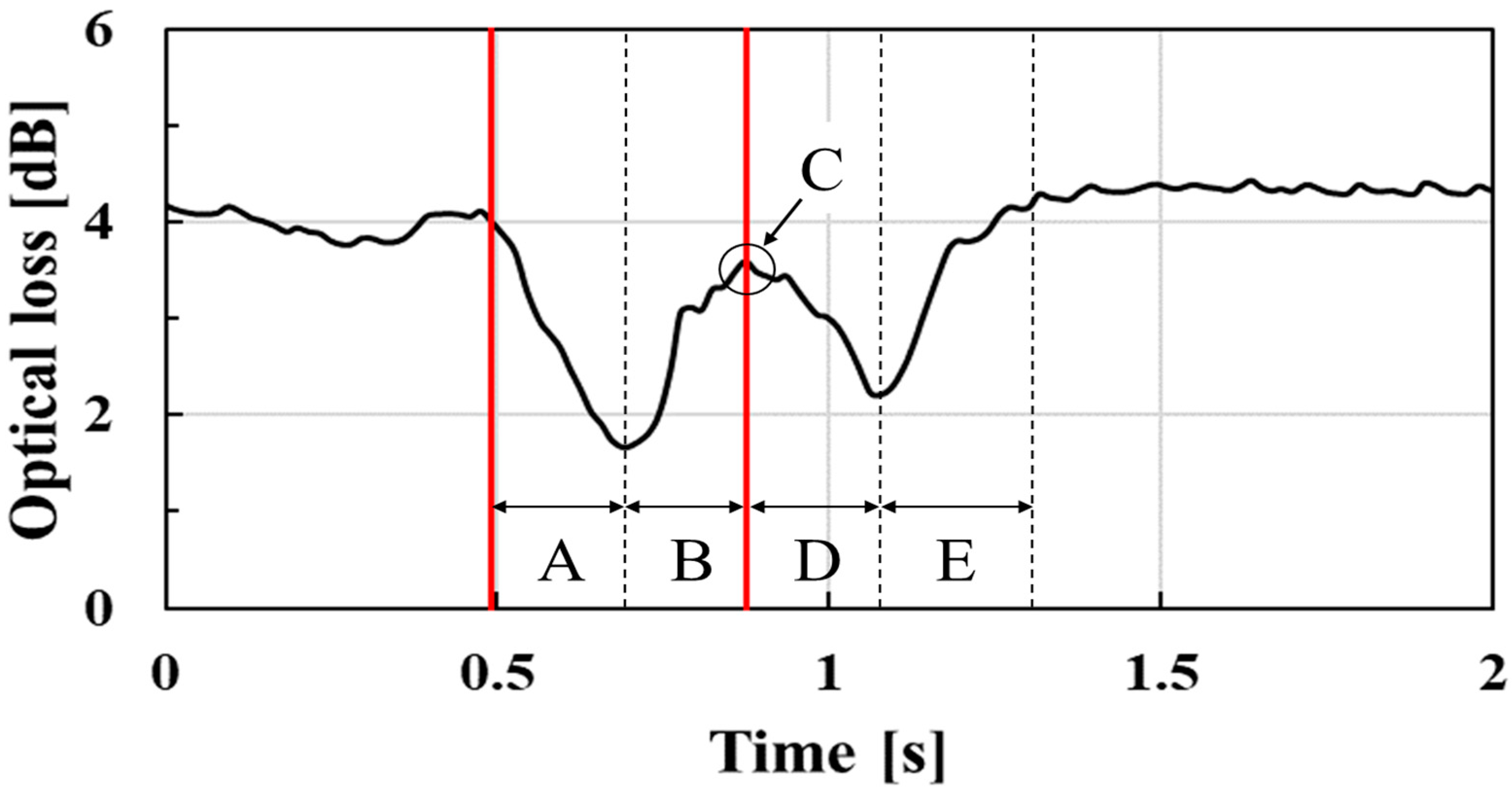 Sensors 23 02355 g009