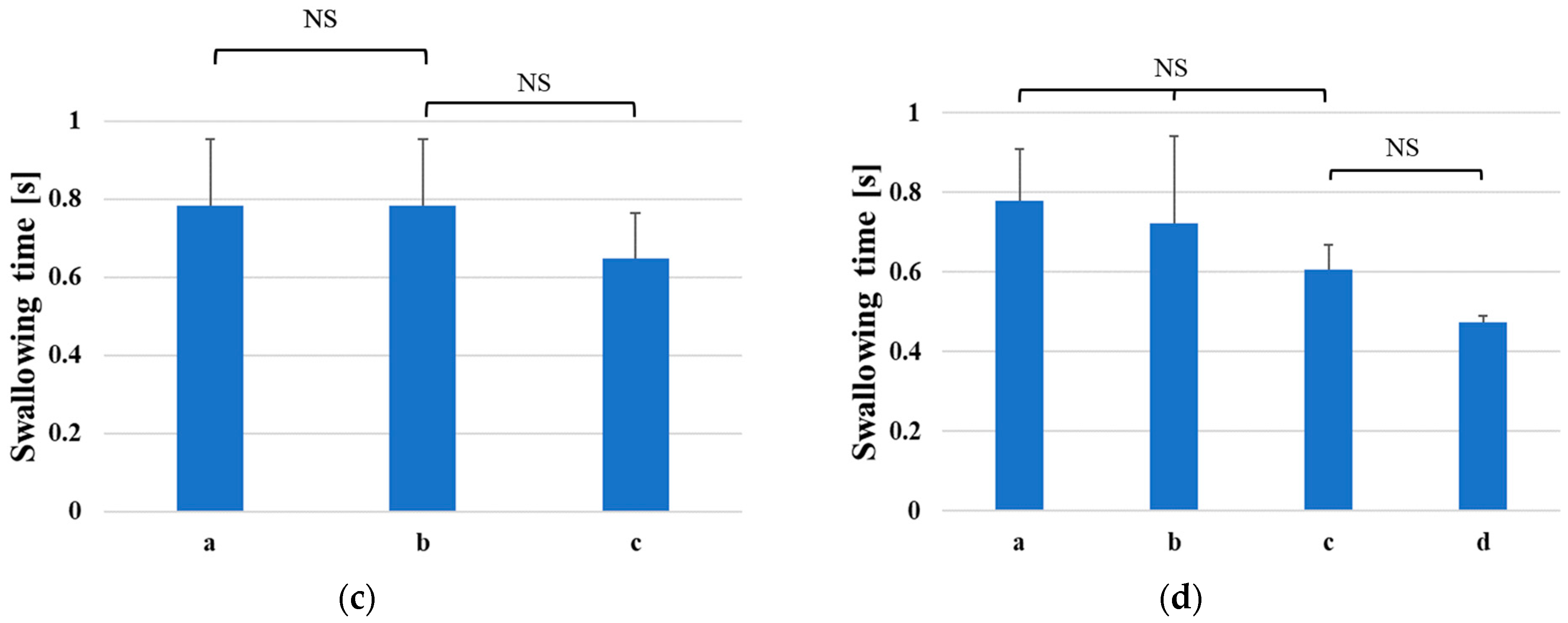 Sensors 23 02355 g012b