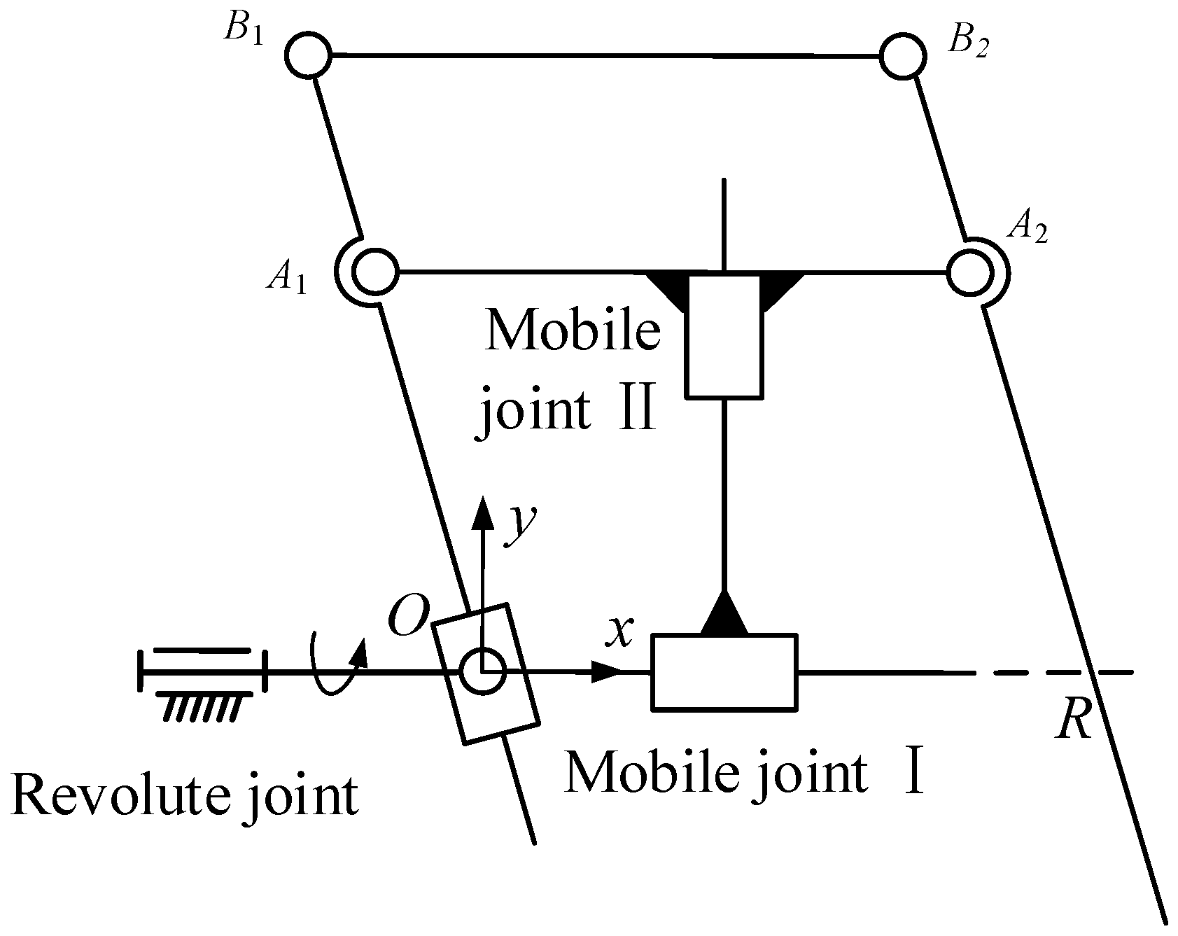 Sensors 23 02361 g002