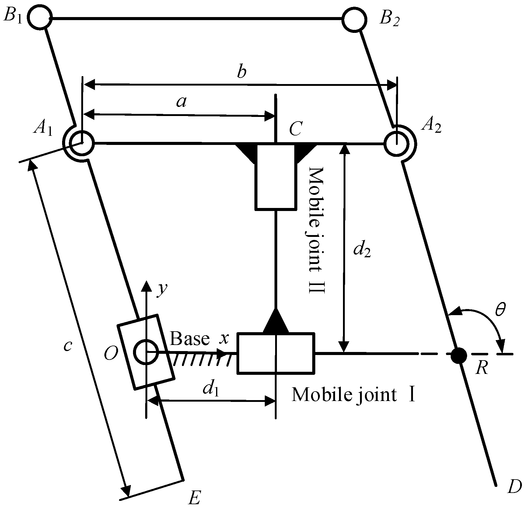 Sensors 23 02361 g003