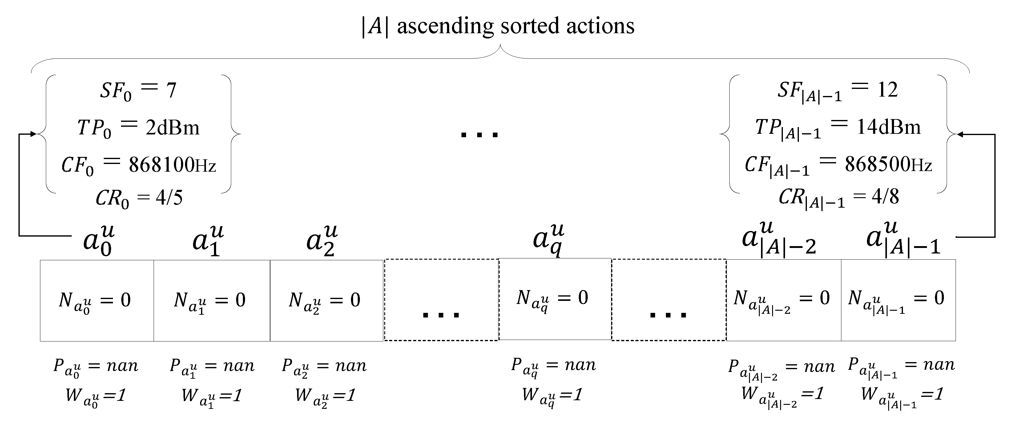 Sensors 23 02363 g004