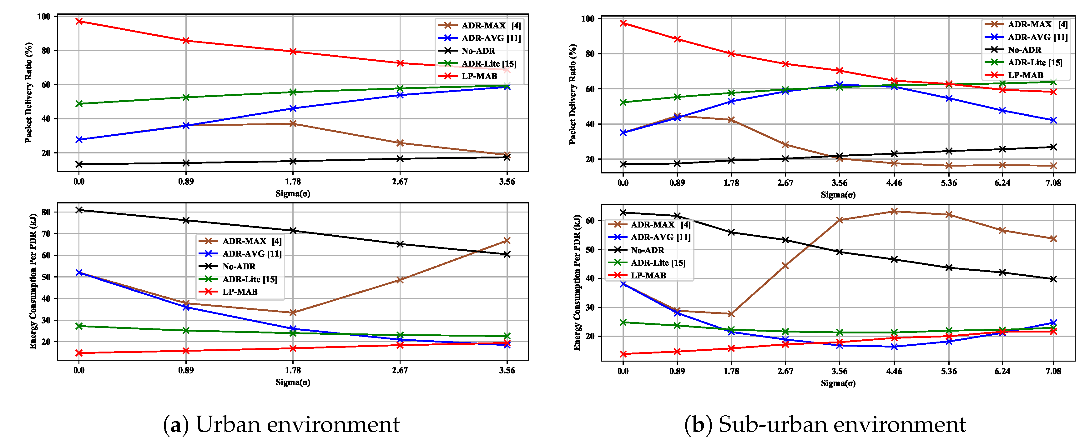 Sensors 23 02363 g009